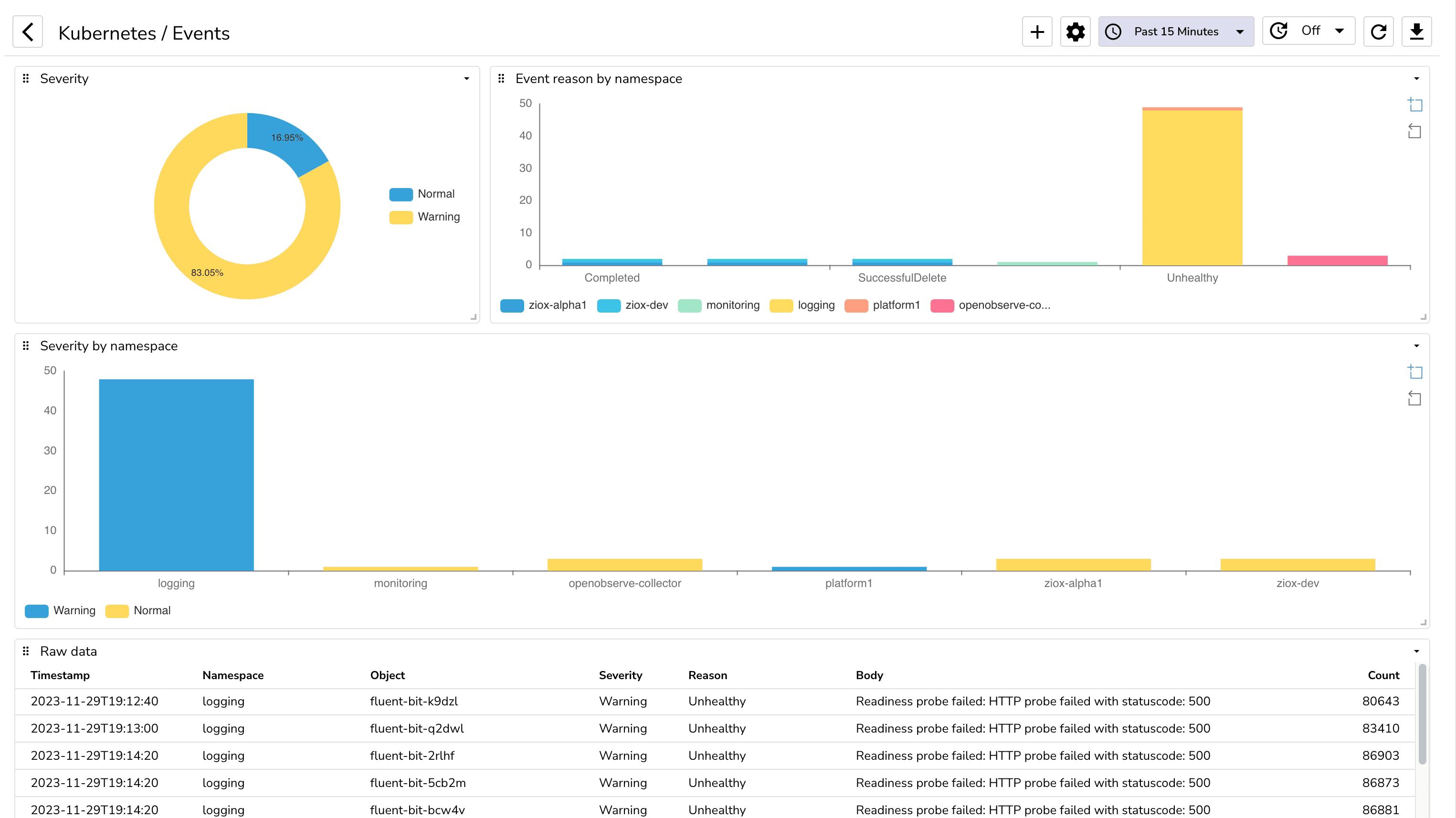 Kubernetes Events Dashboard