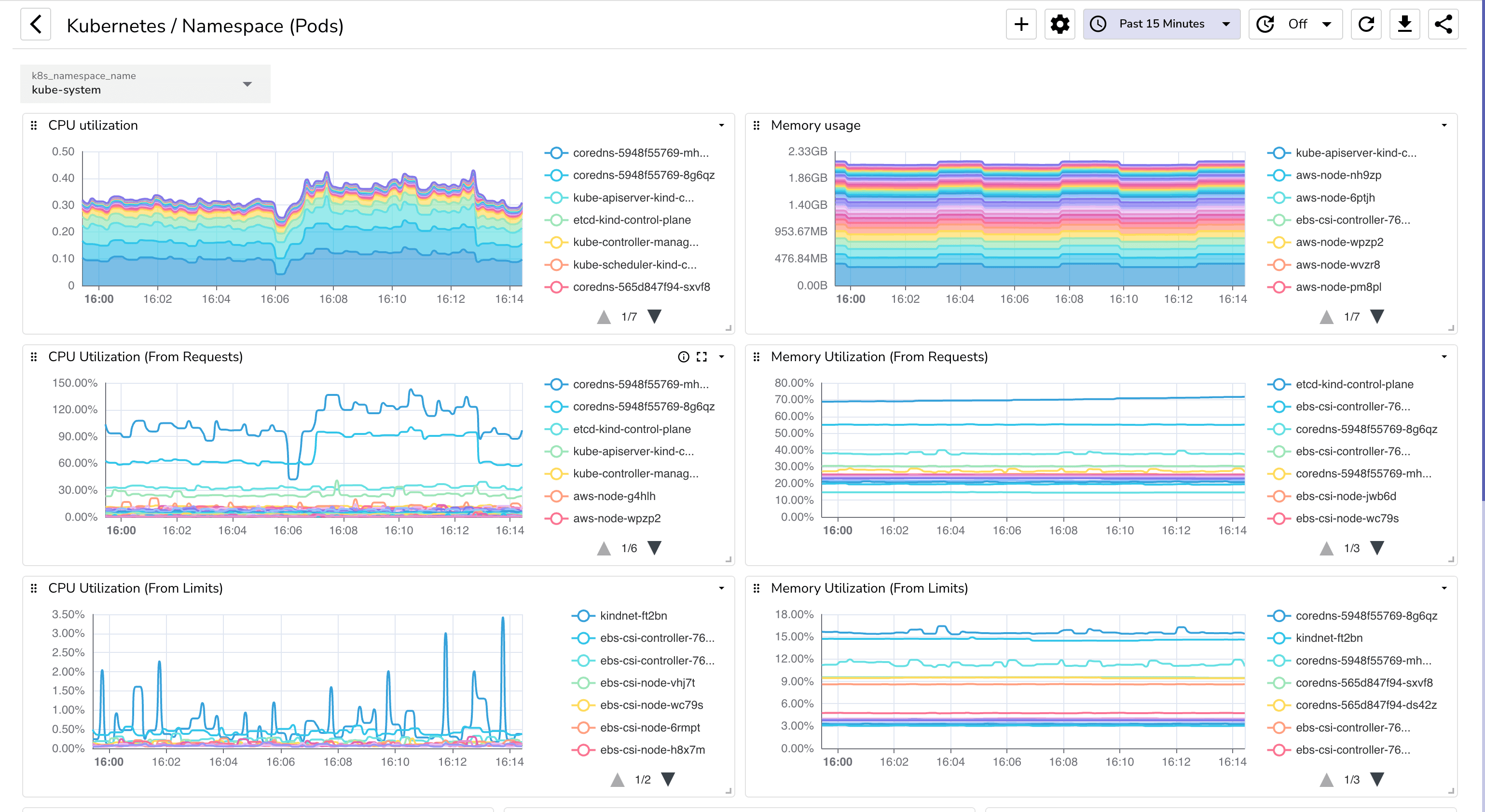 Kubernetes Namespace (Pods) Dashboard