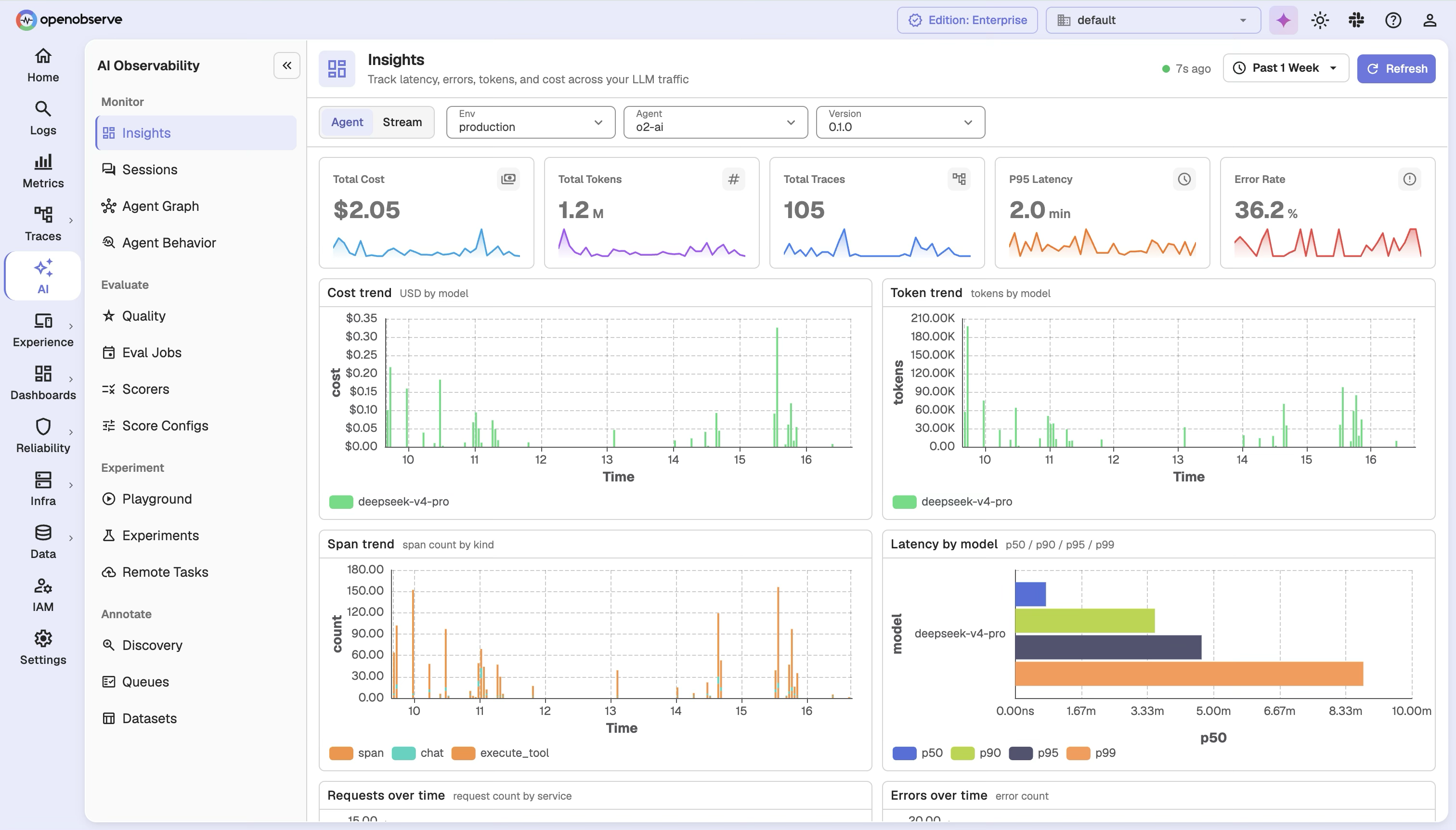 LLM Observability in OpenObserve