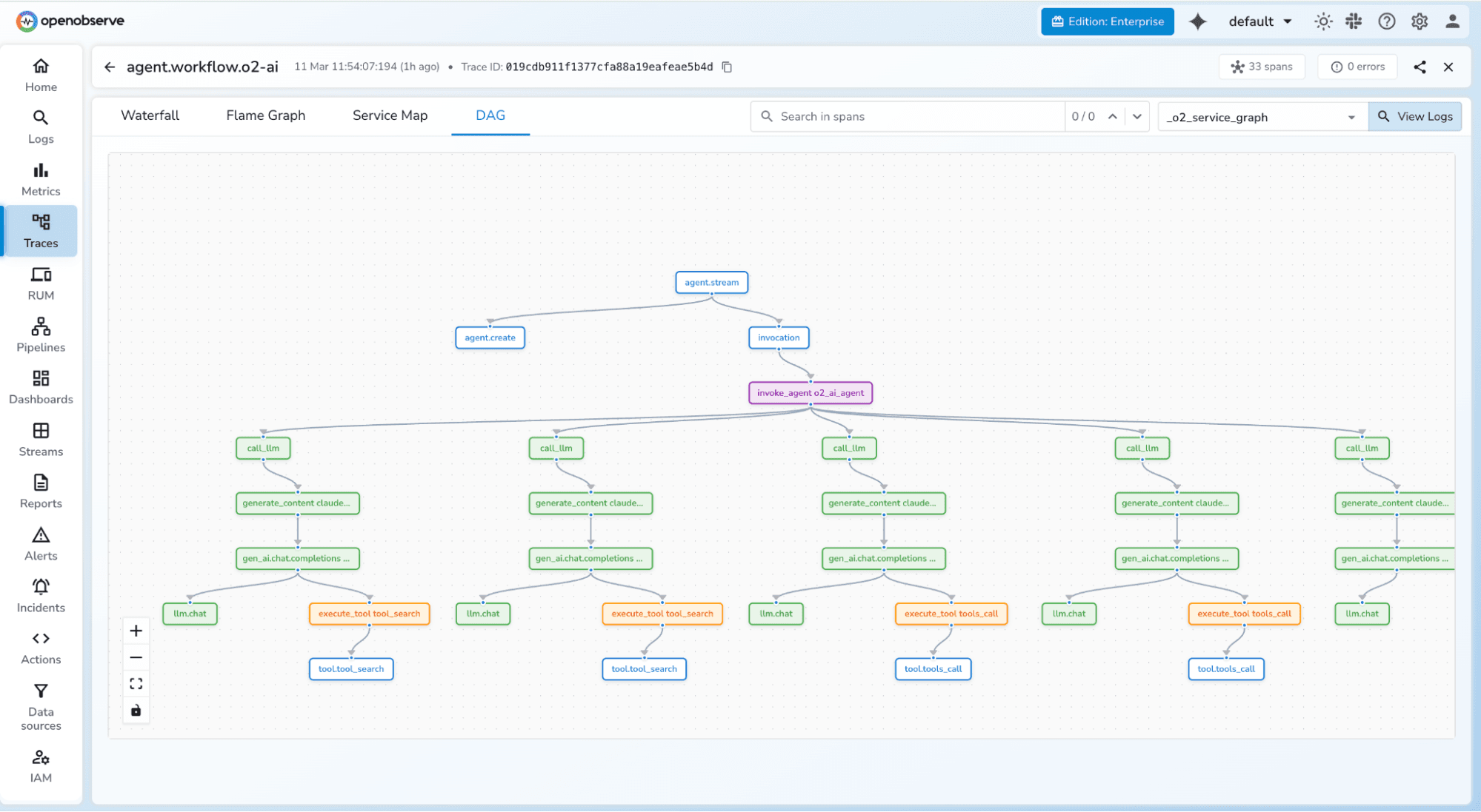 DAG Graph for LLM Traces in OpenObserve