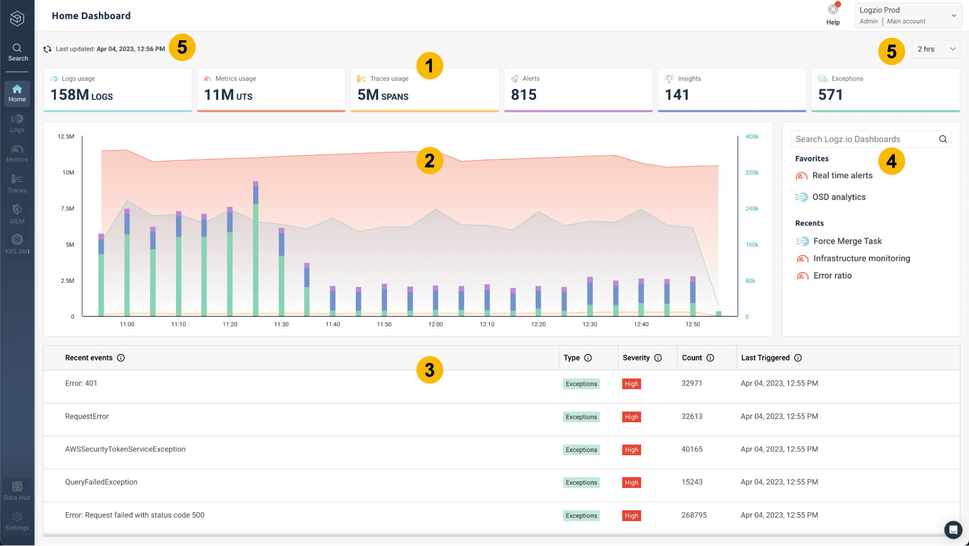 Logz.io for Log Monitoring : Log Explorer