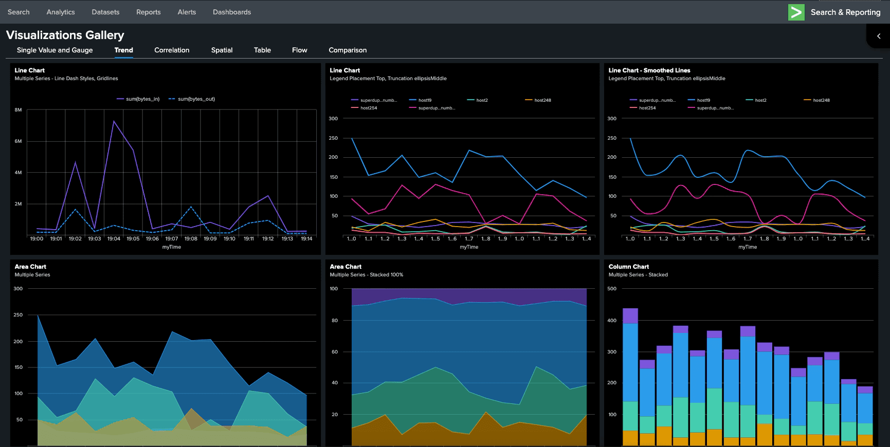 Splunk for Log Monitoring : Dashboard