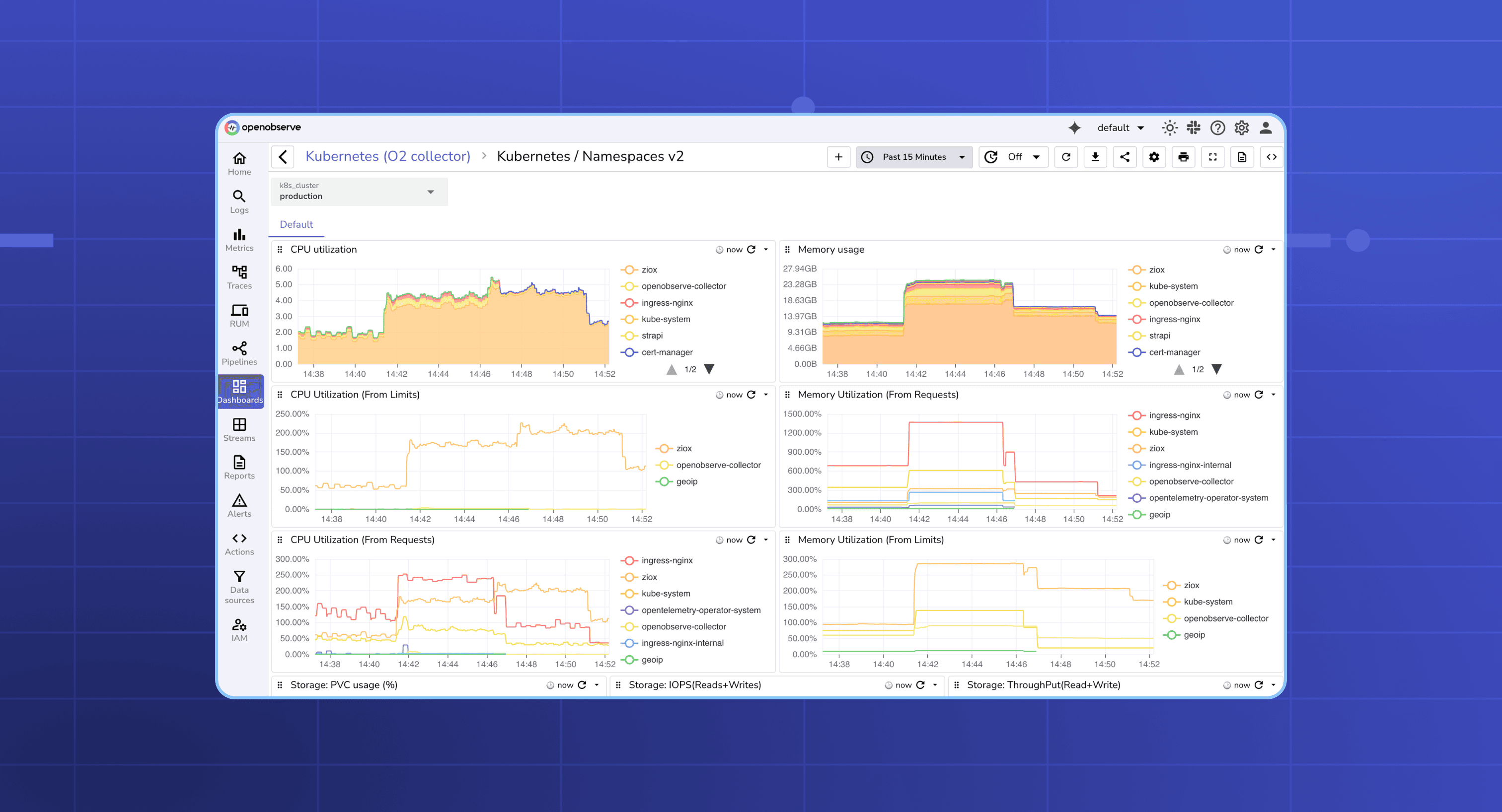 How to Build Metrics Dashboards for SRE & DevOps Teams