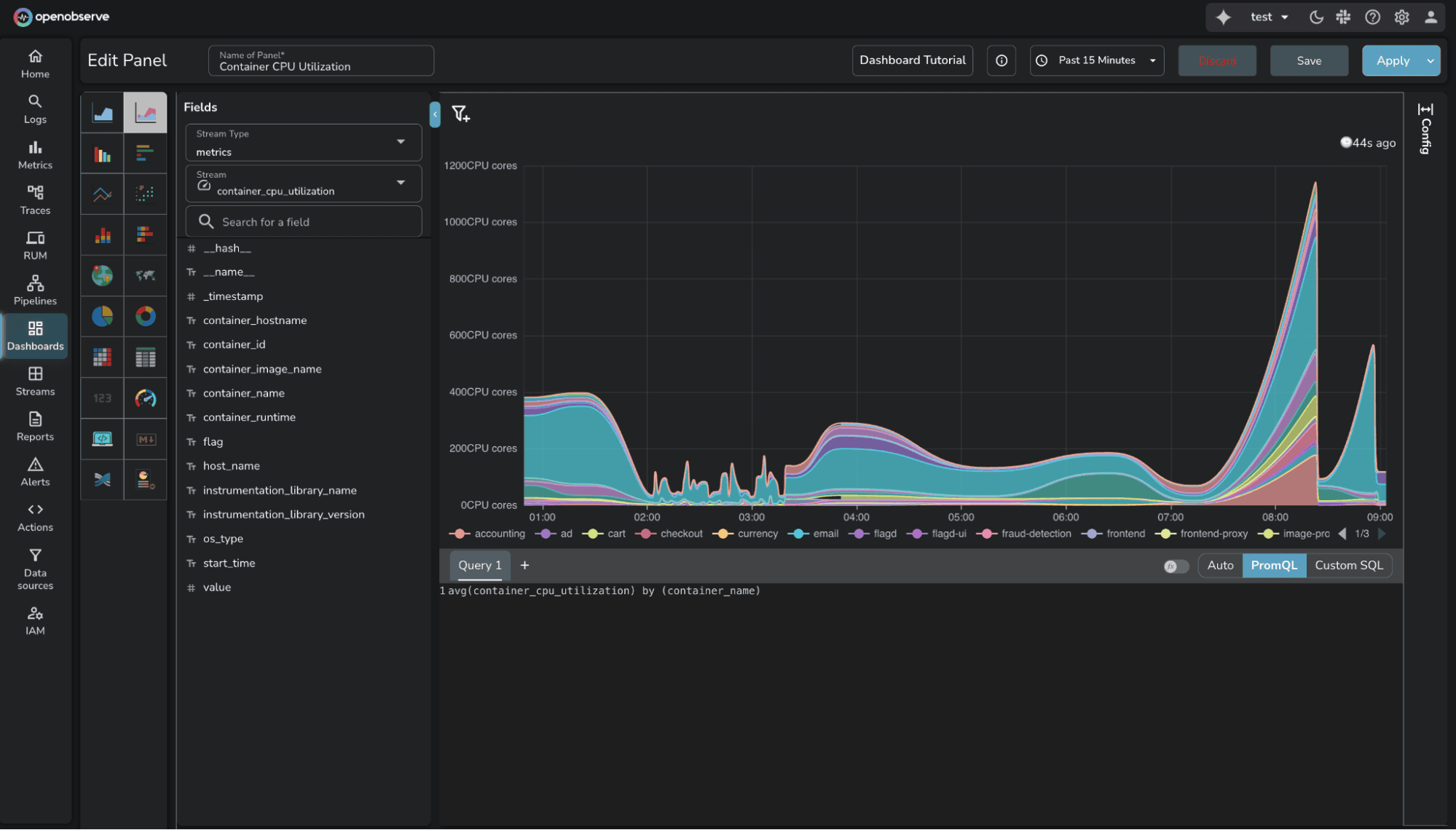 CPU Utilization Panel in OpenObserve