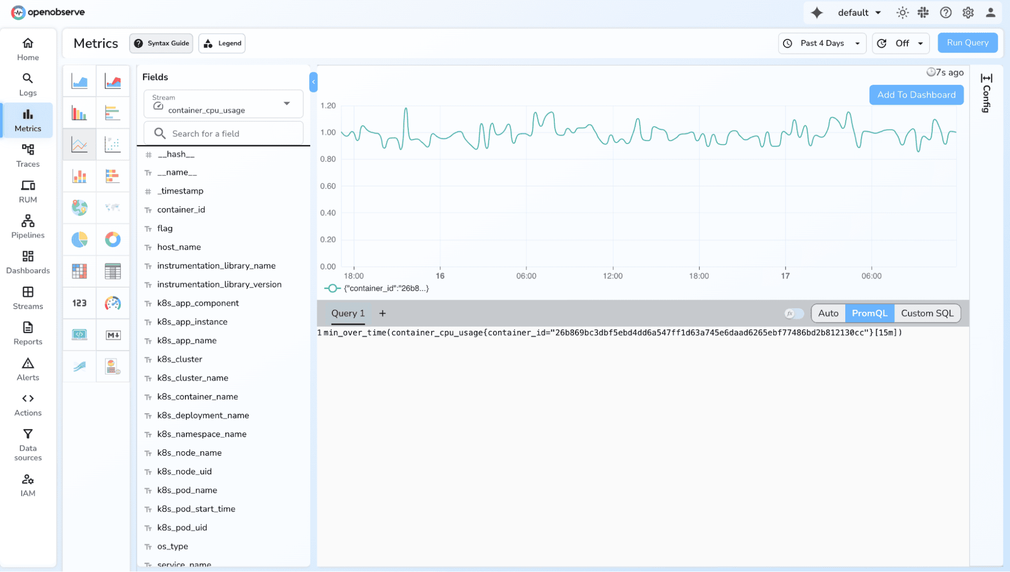 Minimum/maximum over a period Promethues metric