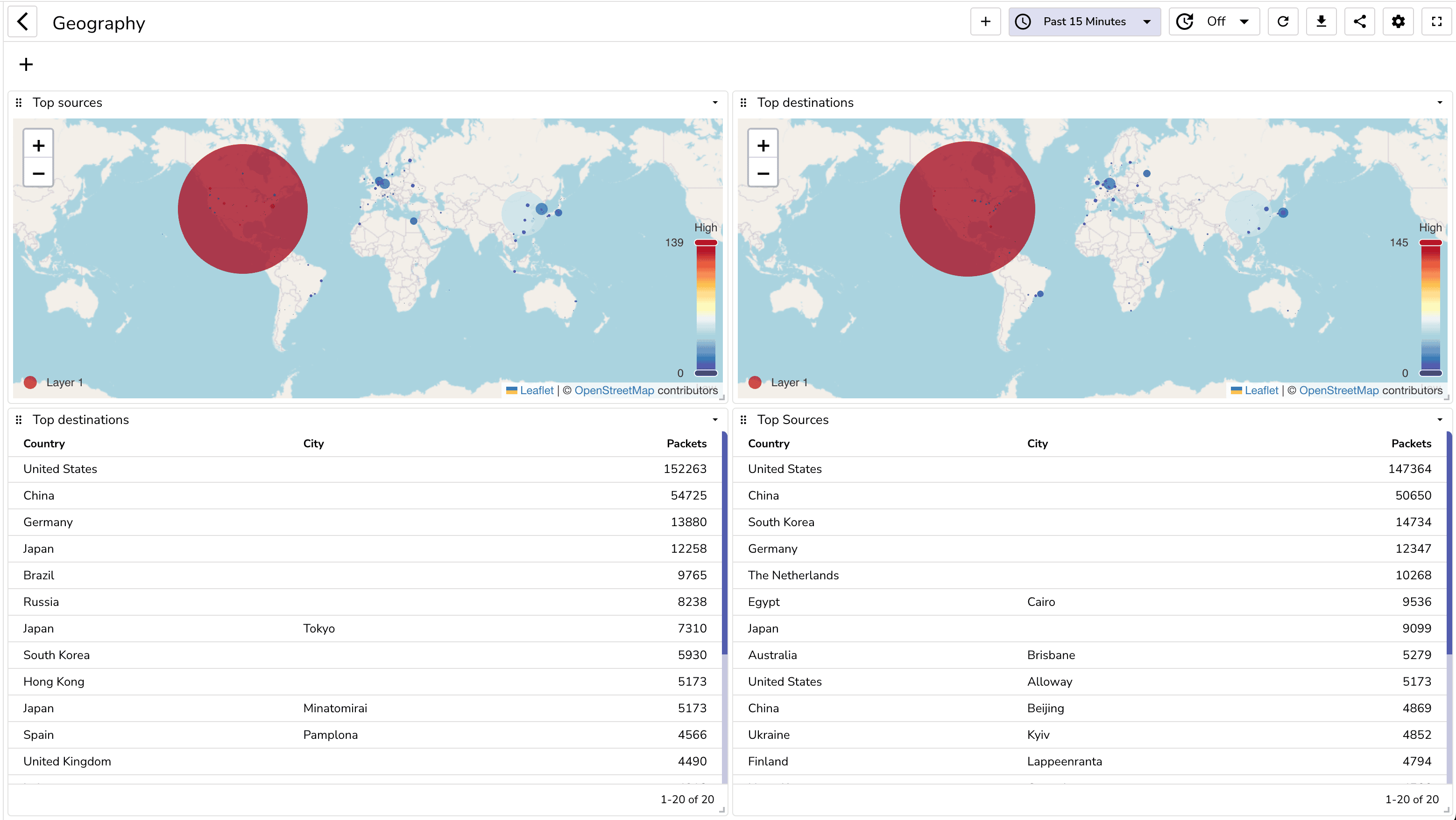 netflow Geo map