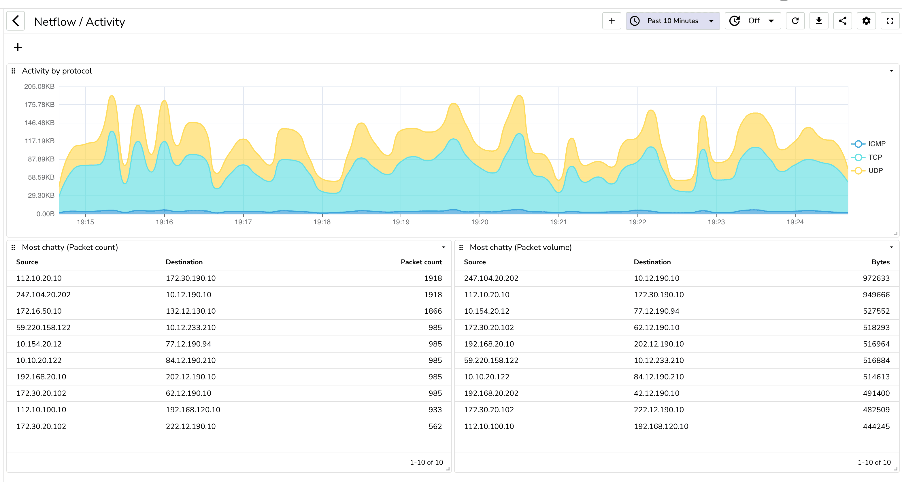 netflow dashboard - top activity