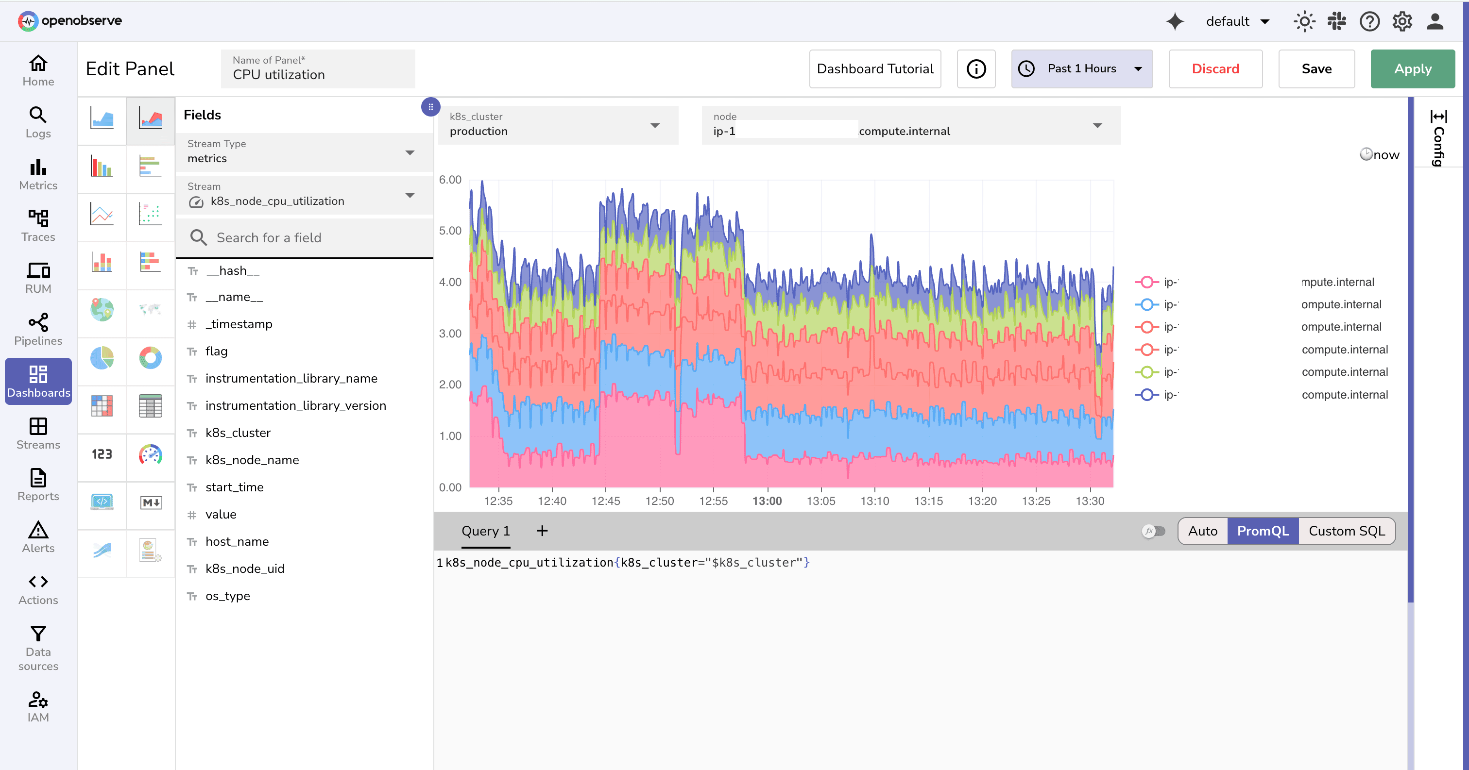 CPU Utilization Panel in the OpenObserve UI