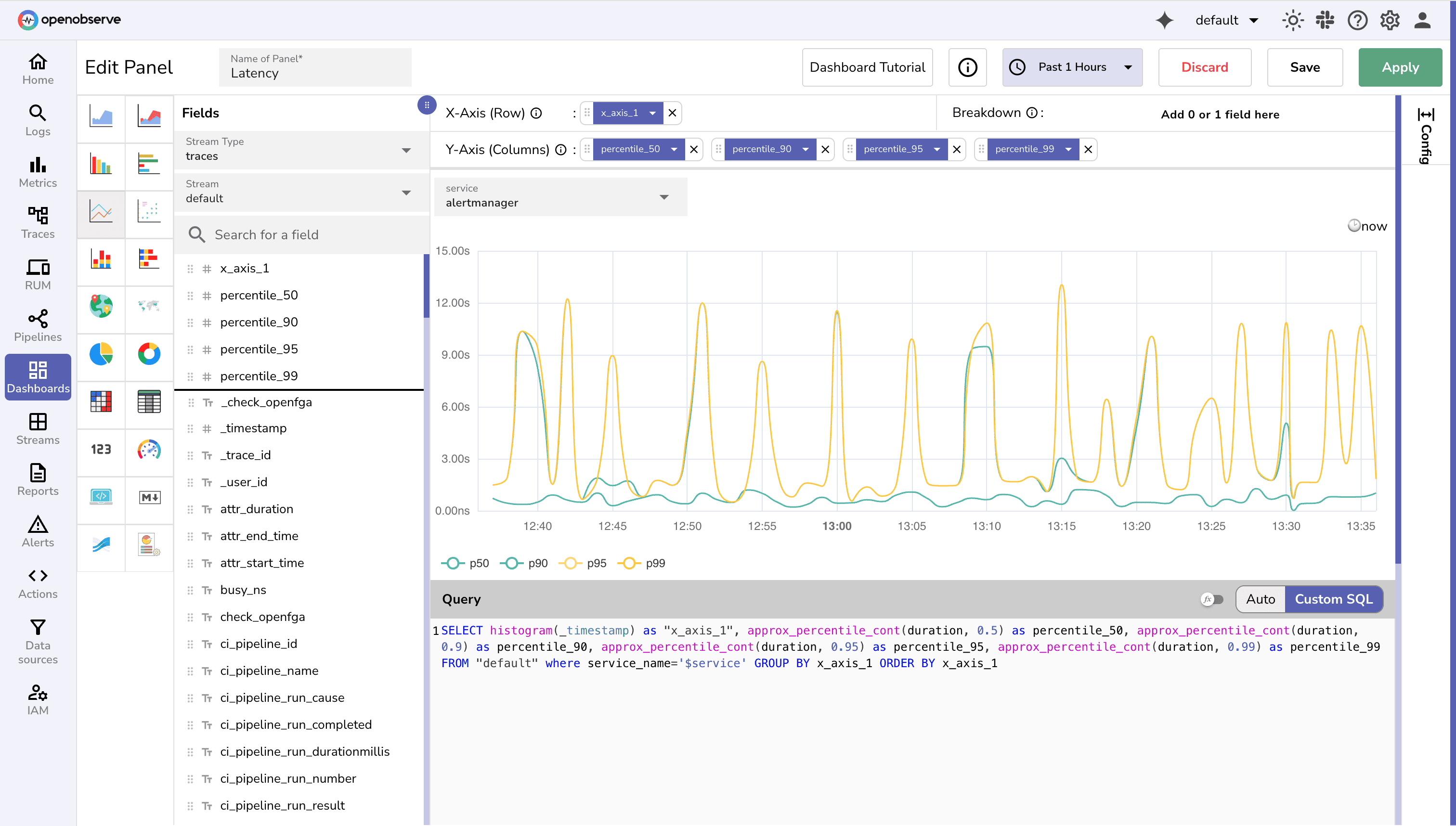 Latency Panel in the OpenObserve UI