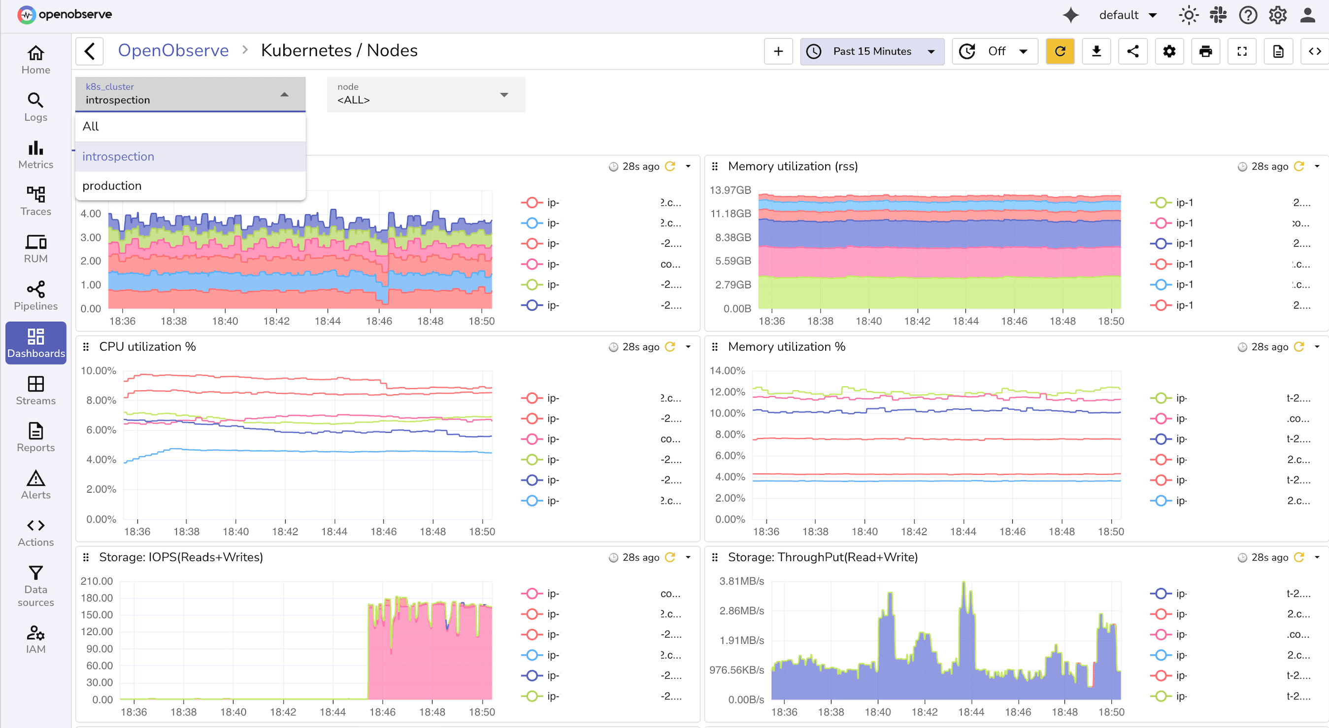 Using Environment Filters in OpenObserve Dashboards
