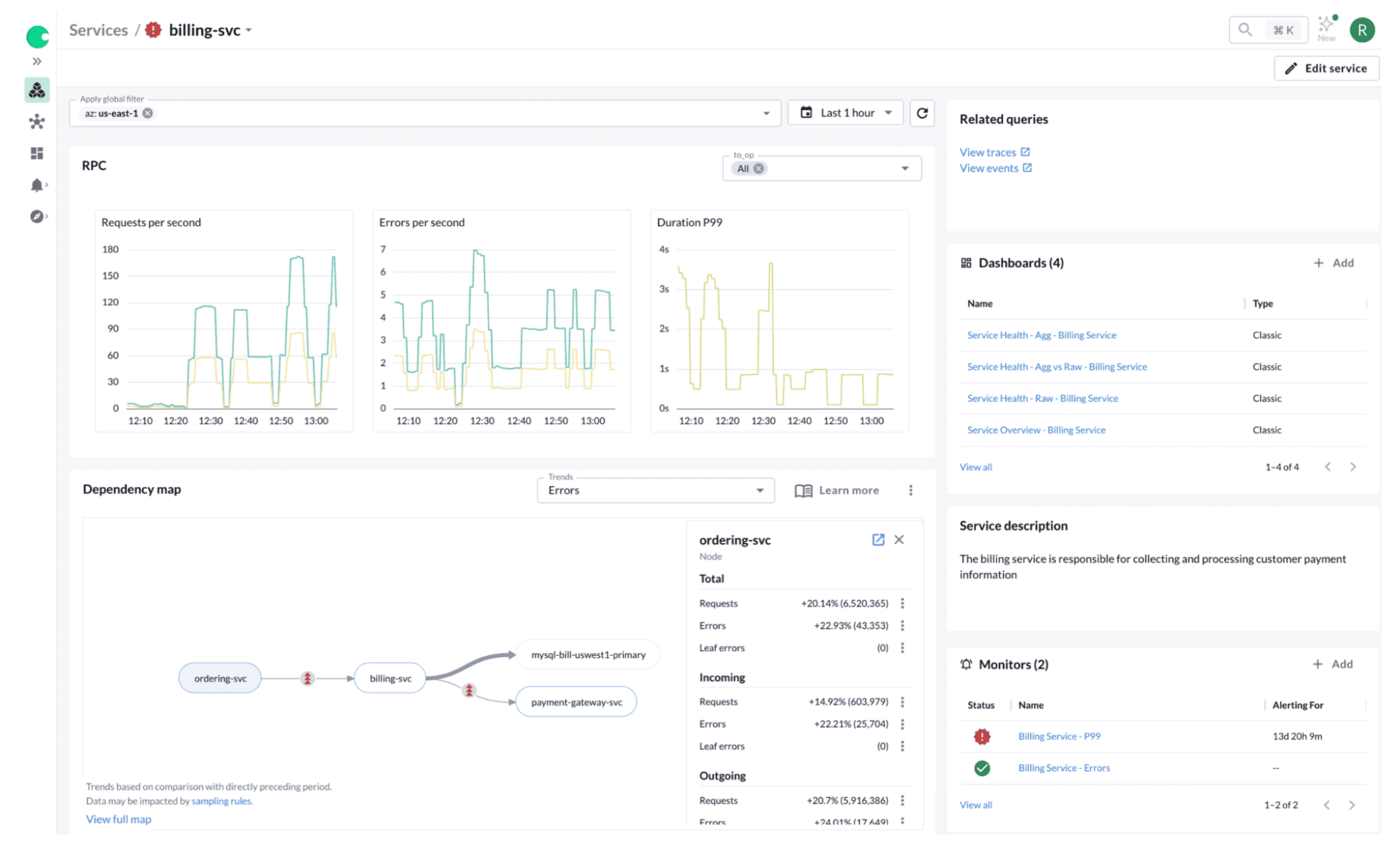 Chronosphere observability dashboard example