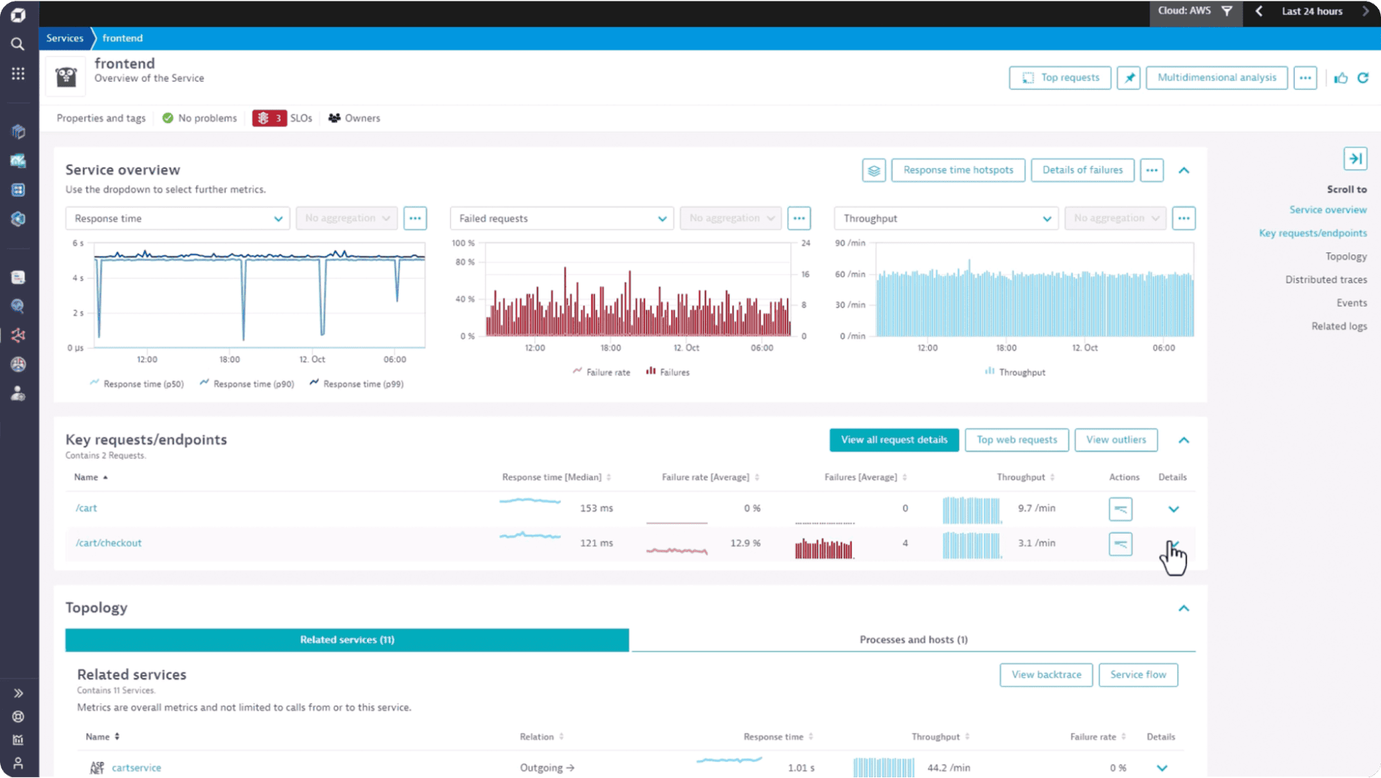 Dynatrace observability dashboard example