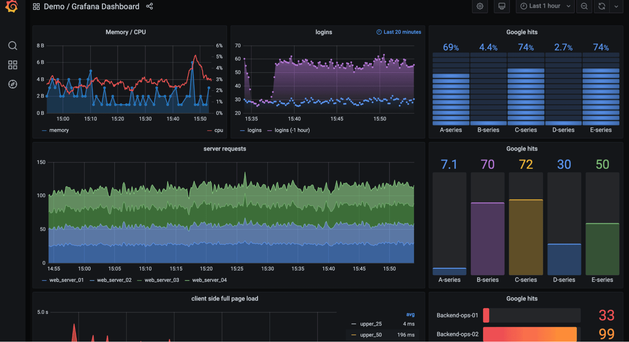 Grafana observability dashboard example