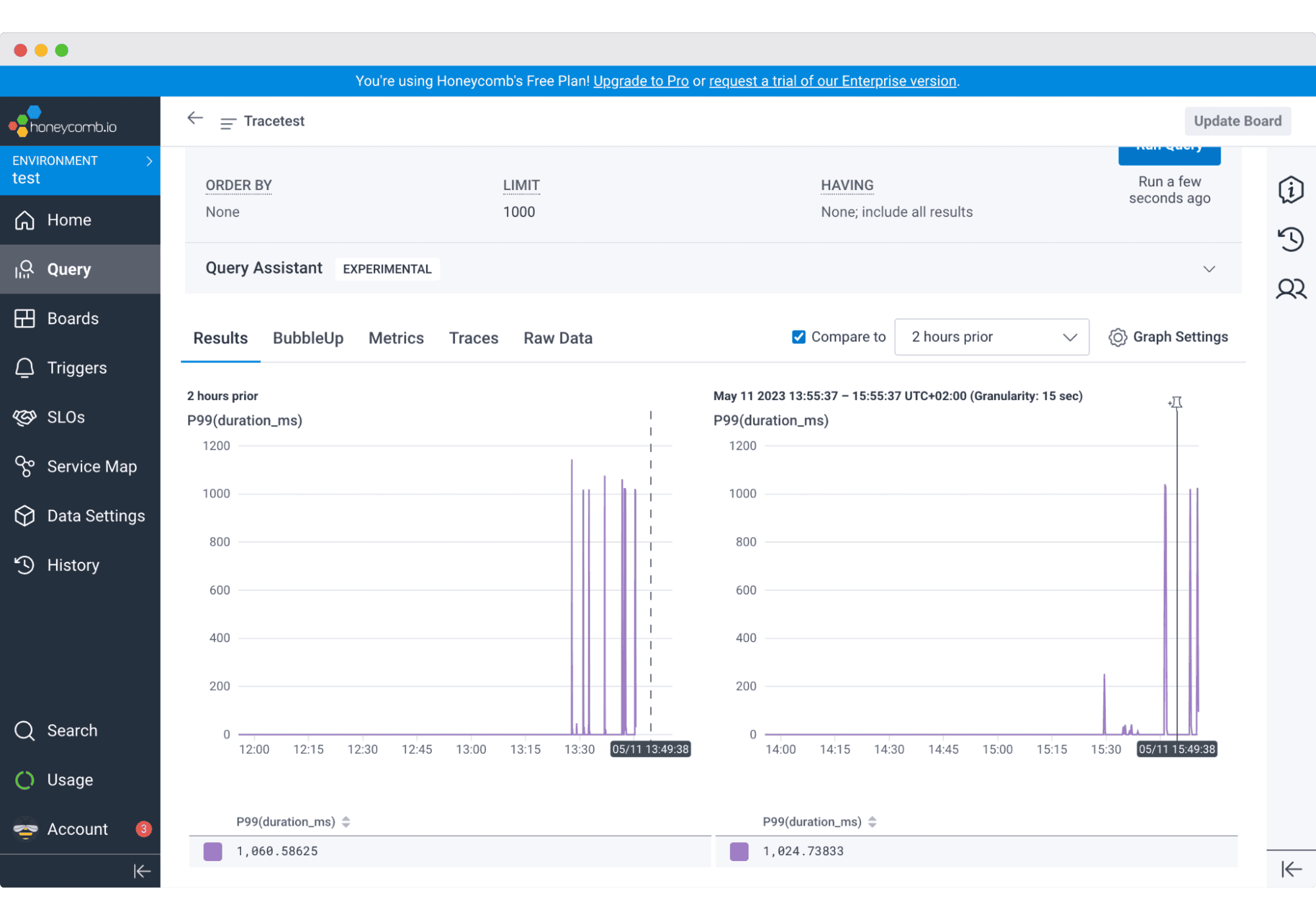 Honeycomb observability dashboard example