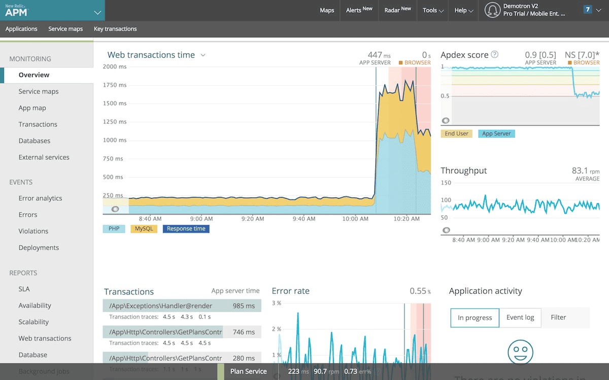 New Relic observability dashboard example