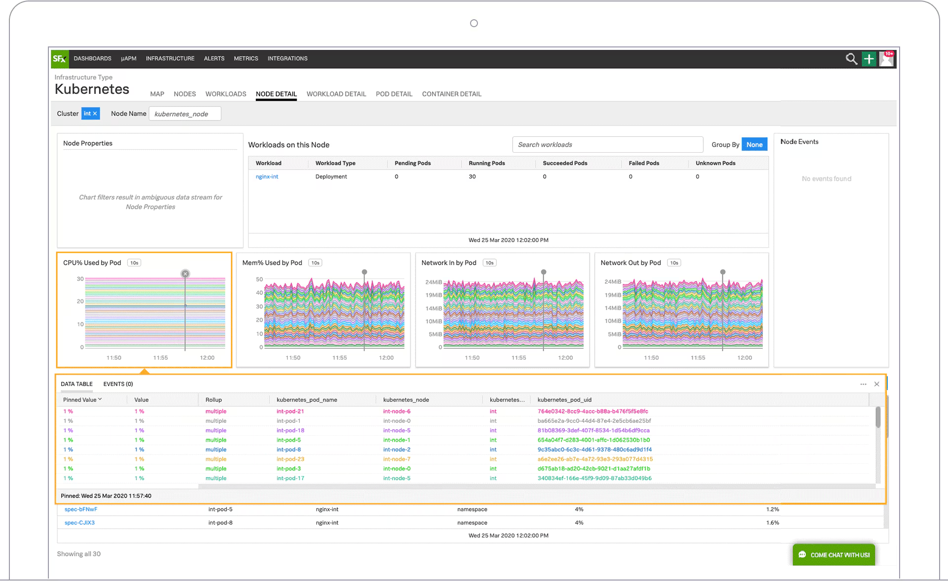 Splunk observability dashboard example