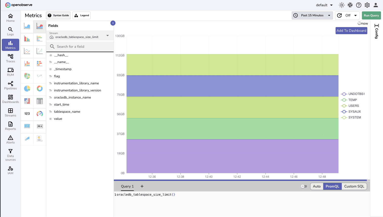 OpenObserve Metrics Explore page with PromQL queries for Oracle Database performance analysi