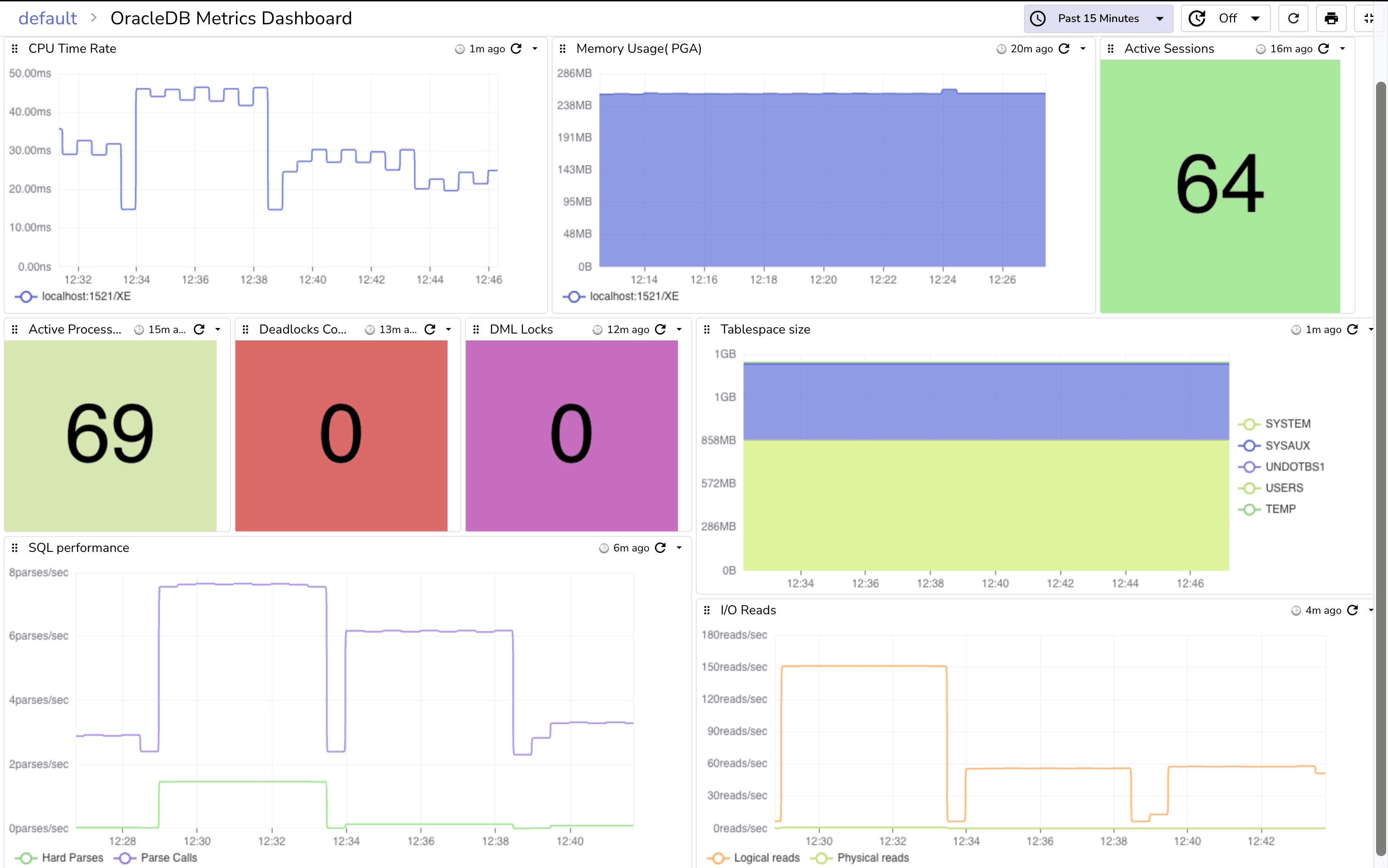OpenObserve dashboard for Oracle Database performance monitoring