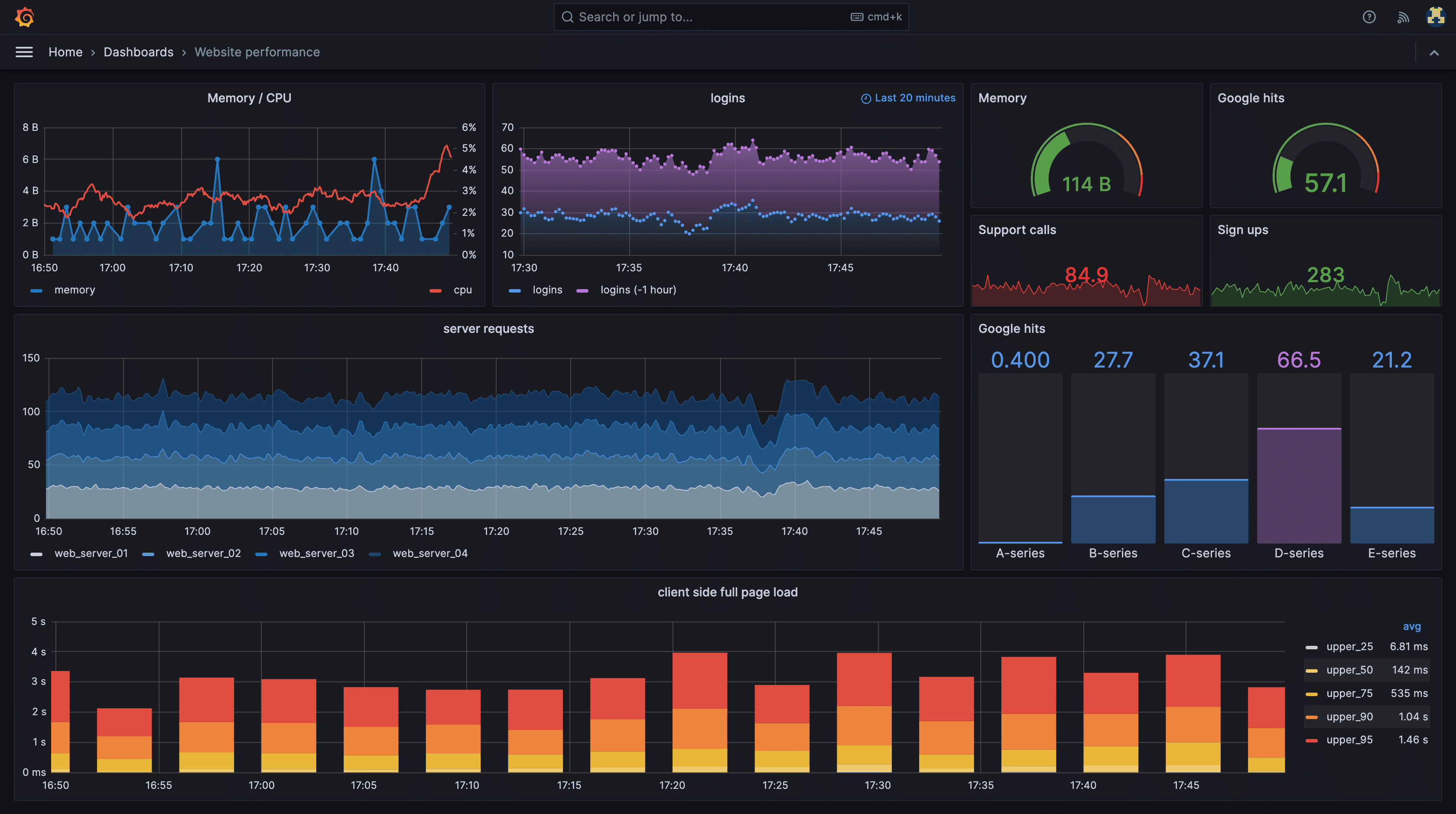 Grafan OSS dashboard example