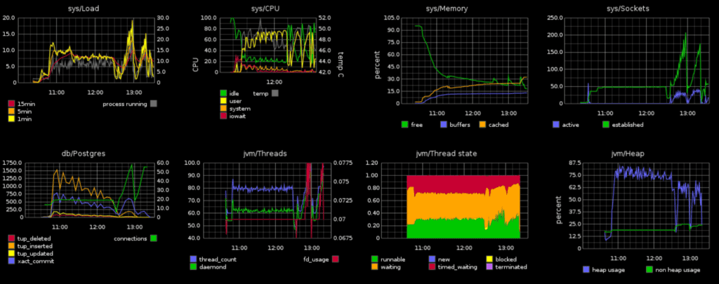 Graphite OSS dashboard example