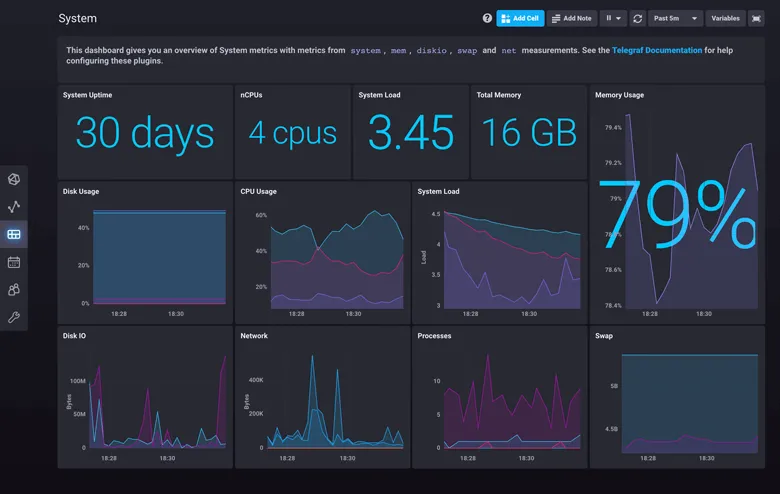 InfluxDB OSS dashboard example