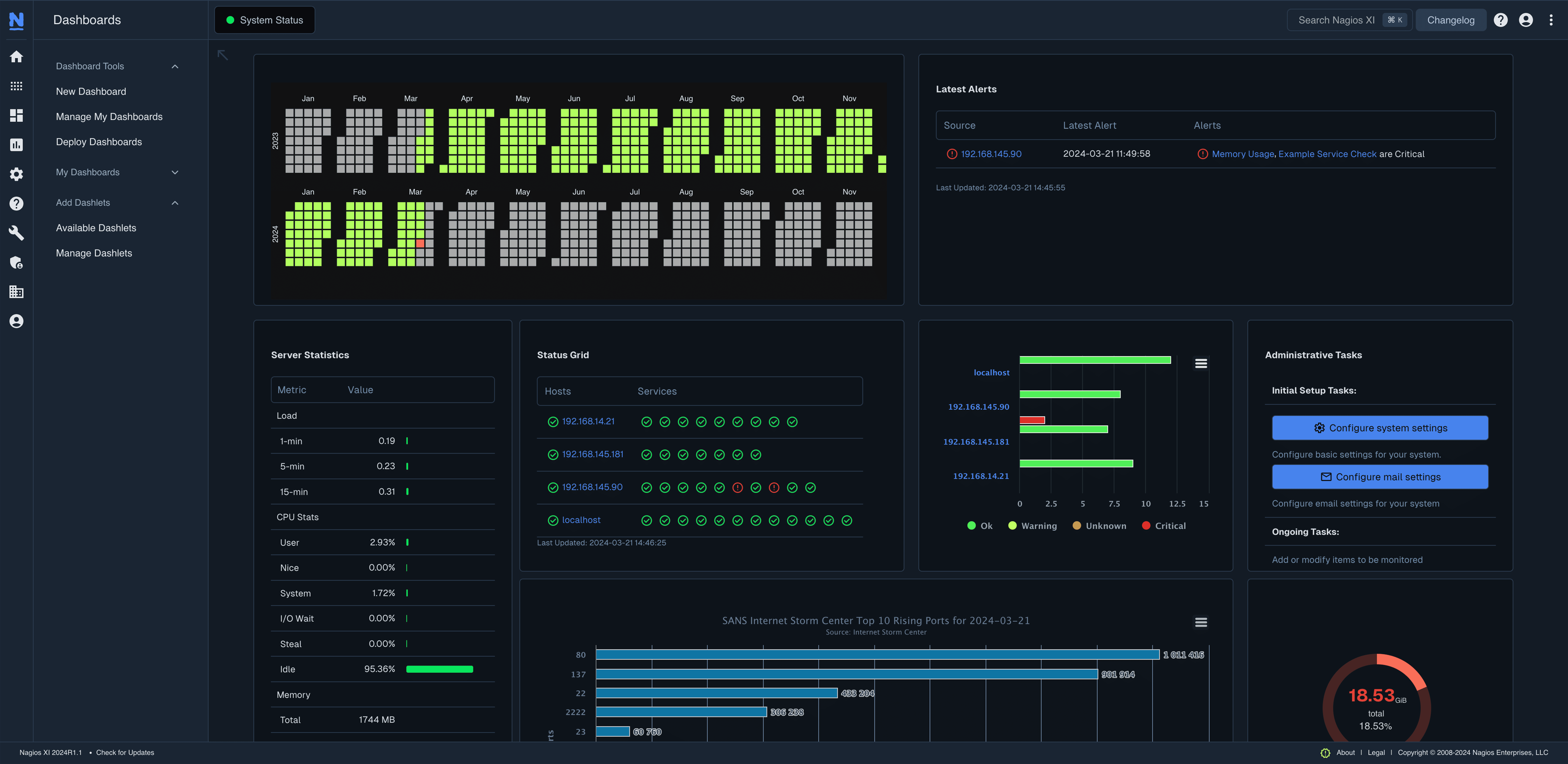 Nagios OSS dashboard example