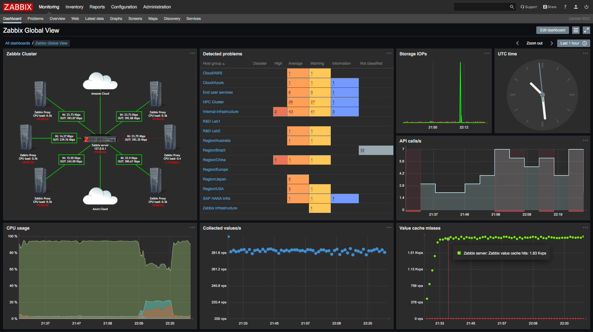 Zabbix OSS dashboard example
