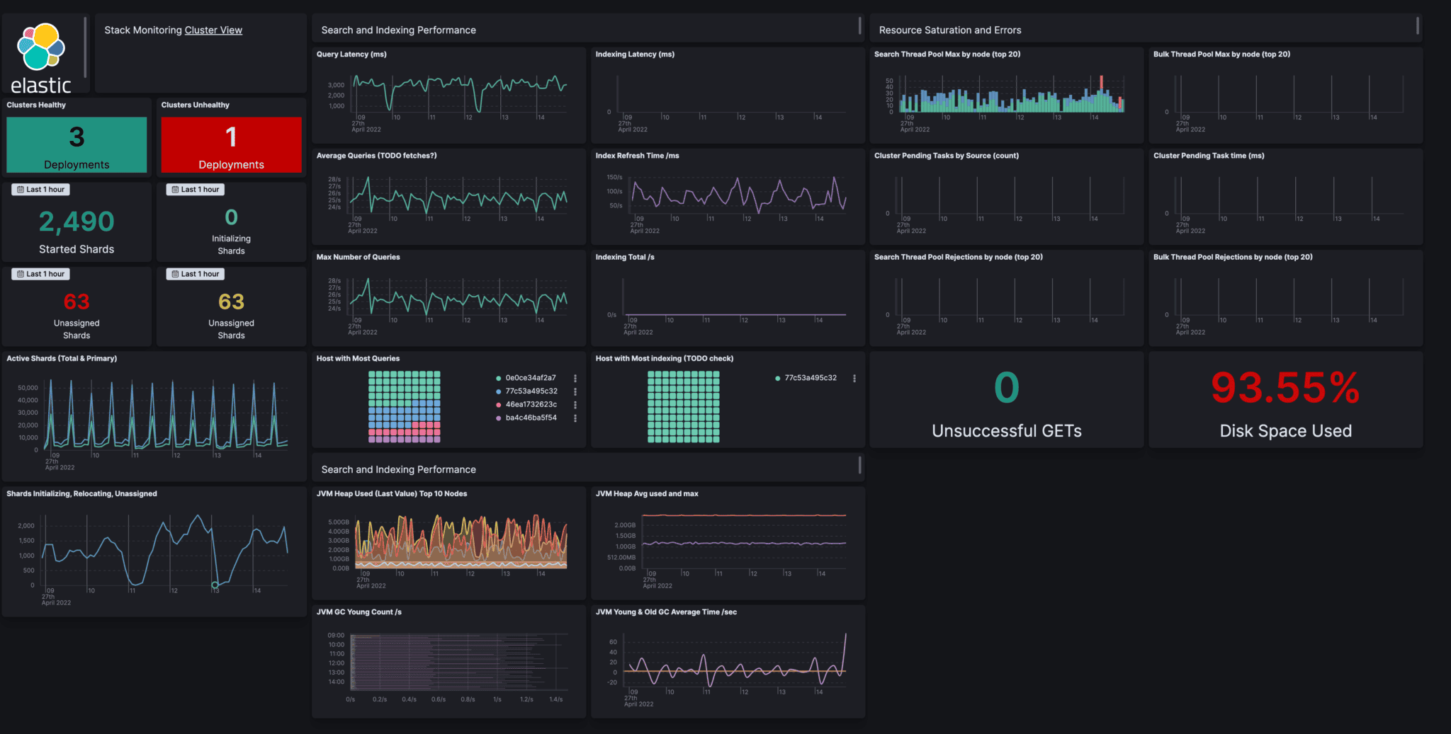 ELK Stack OSS observability dashboard example