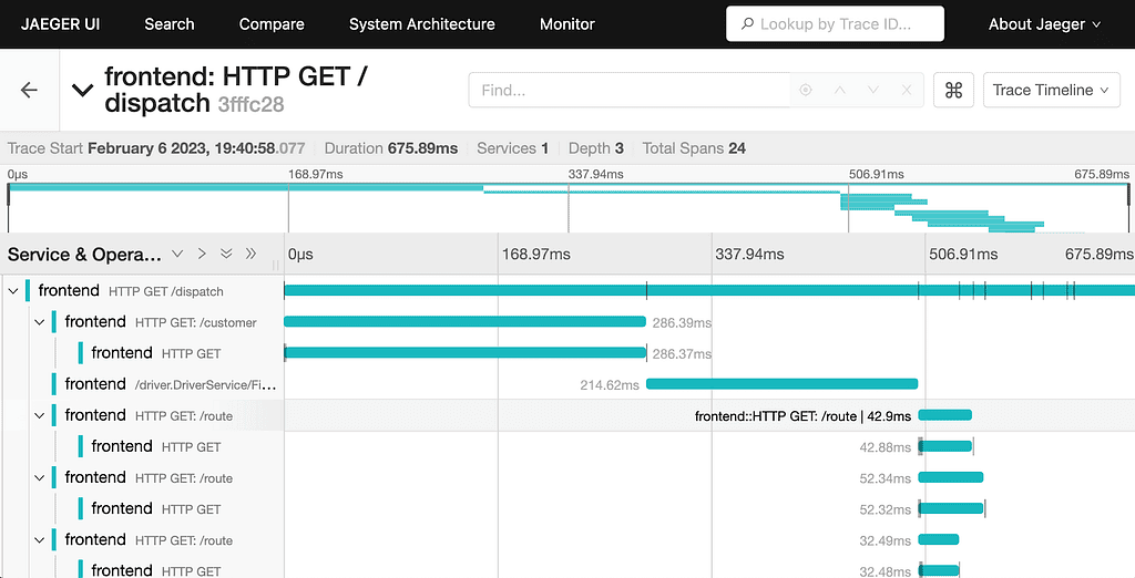 Jaeger OSS distributed tracing dashboard example