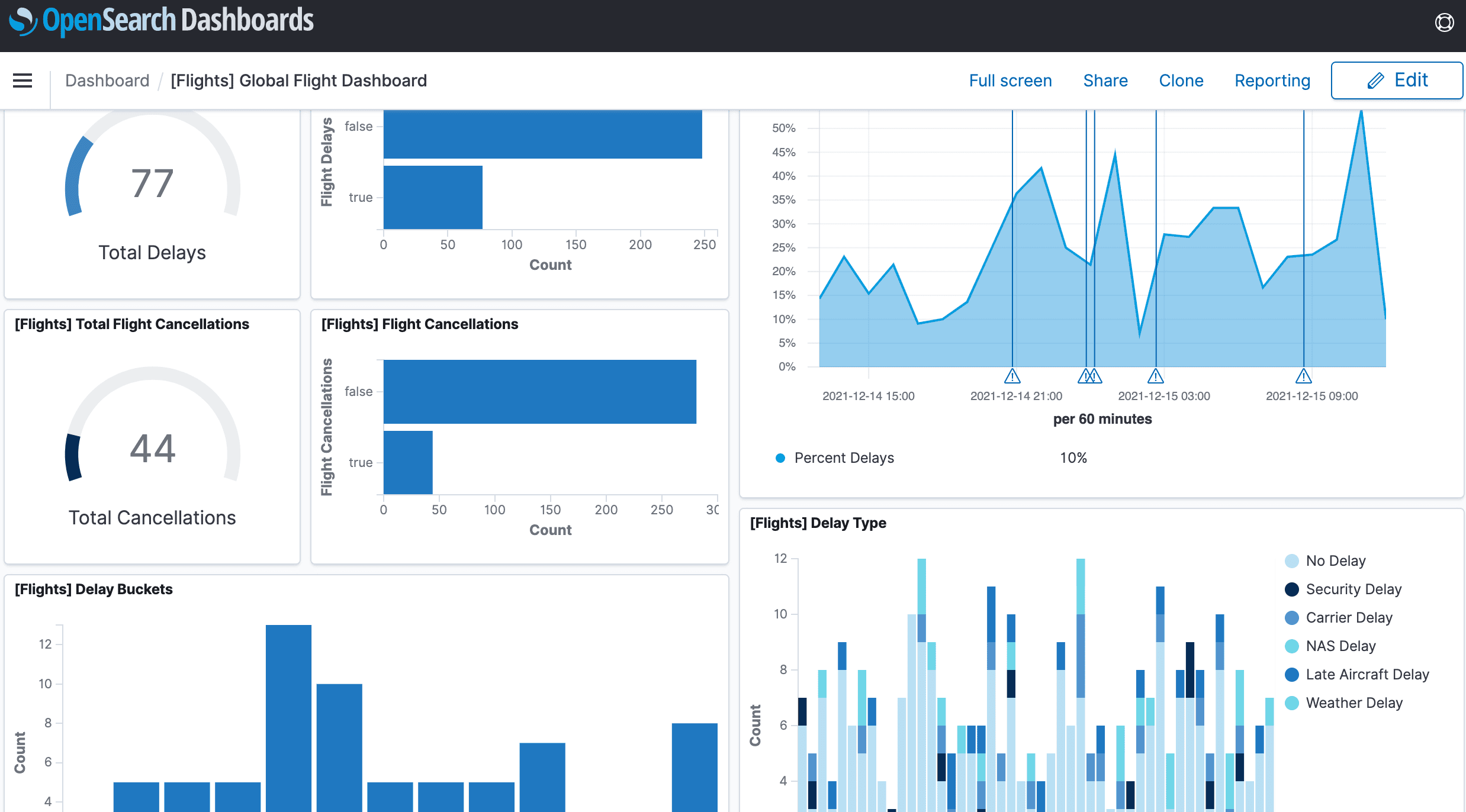 Opensearch OSS observability dashboard example