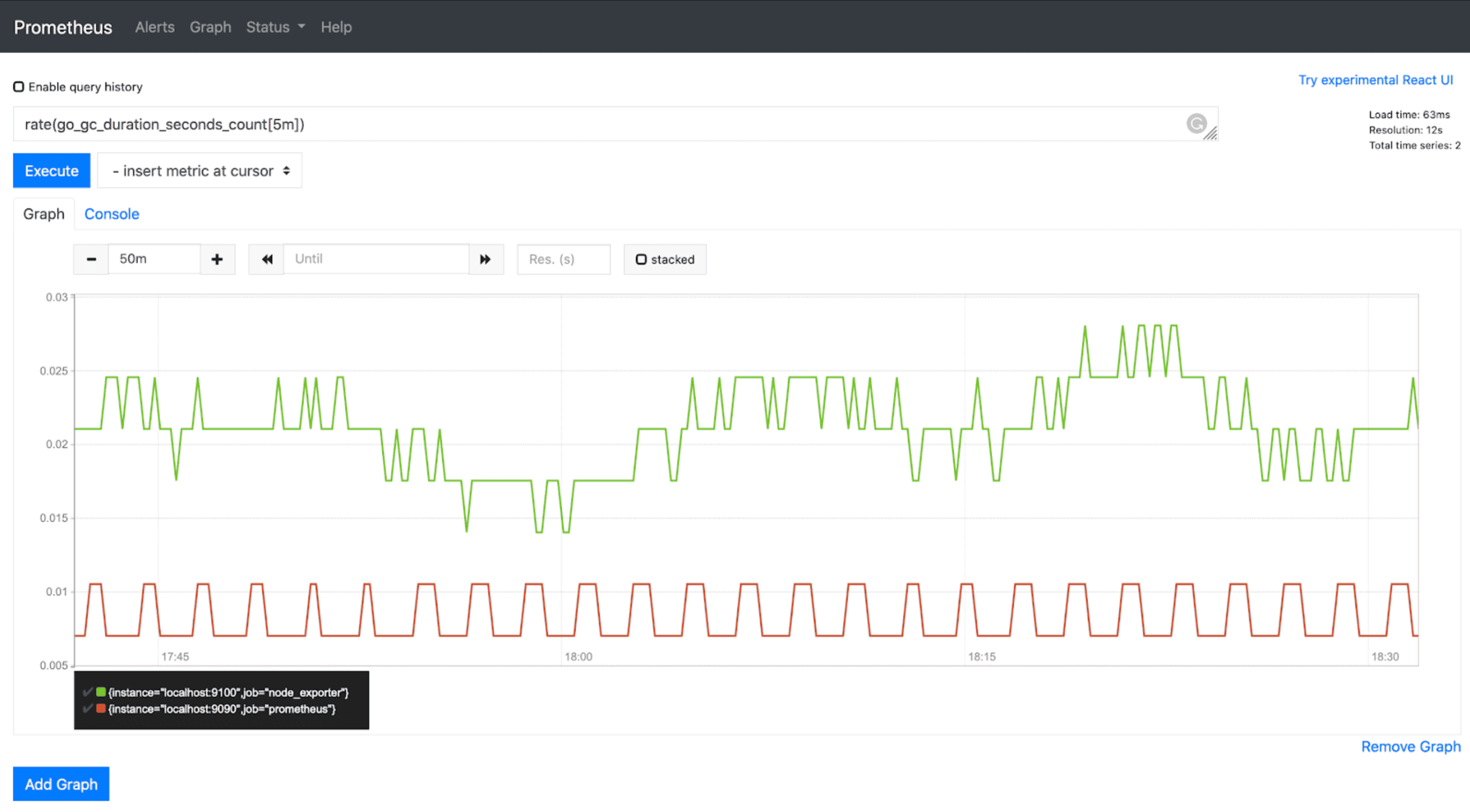 Prometheus OSS metrics collection dashboard example