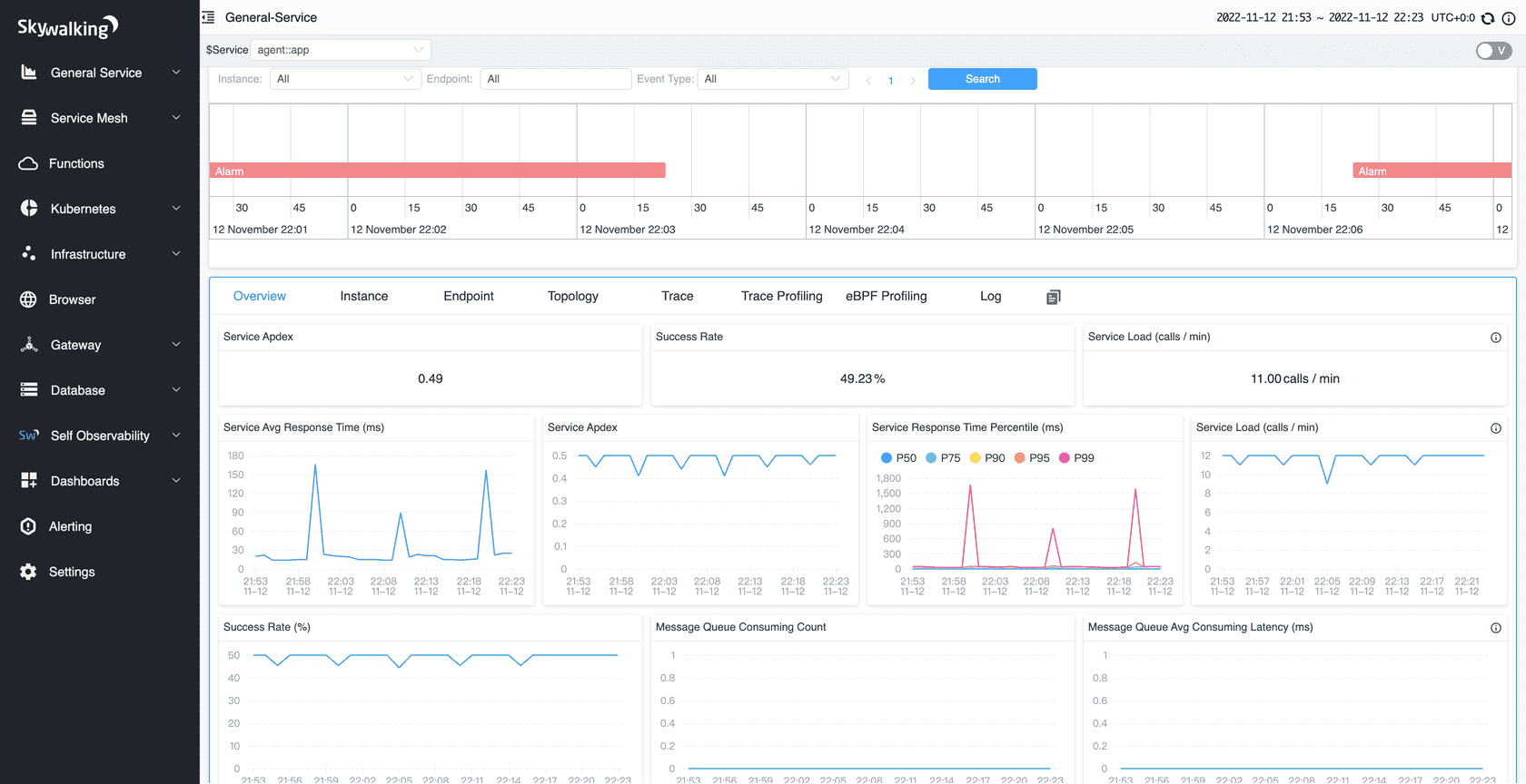 Apache SkyWalking OSS observability dashboard example
