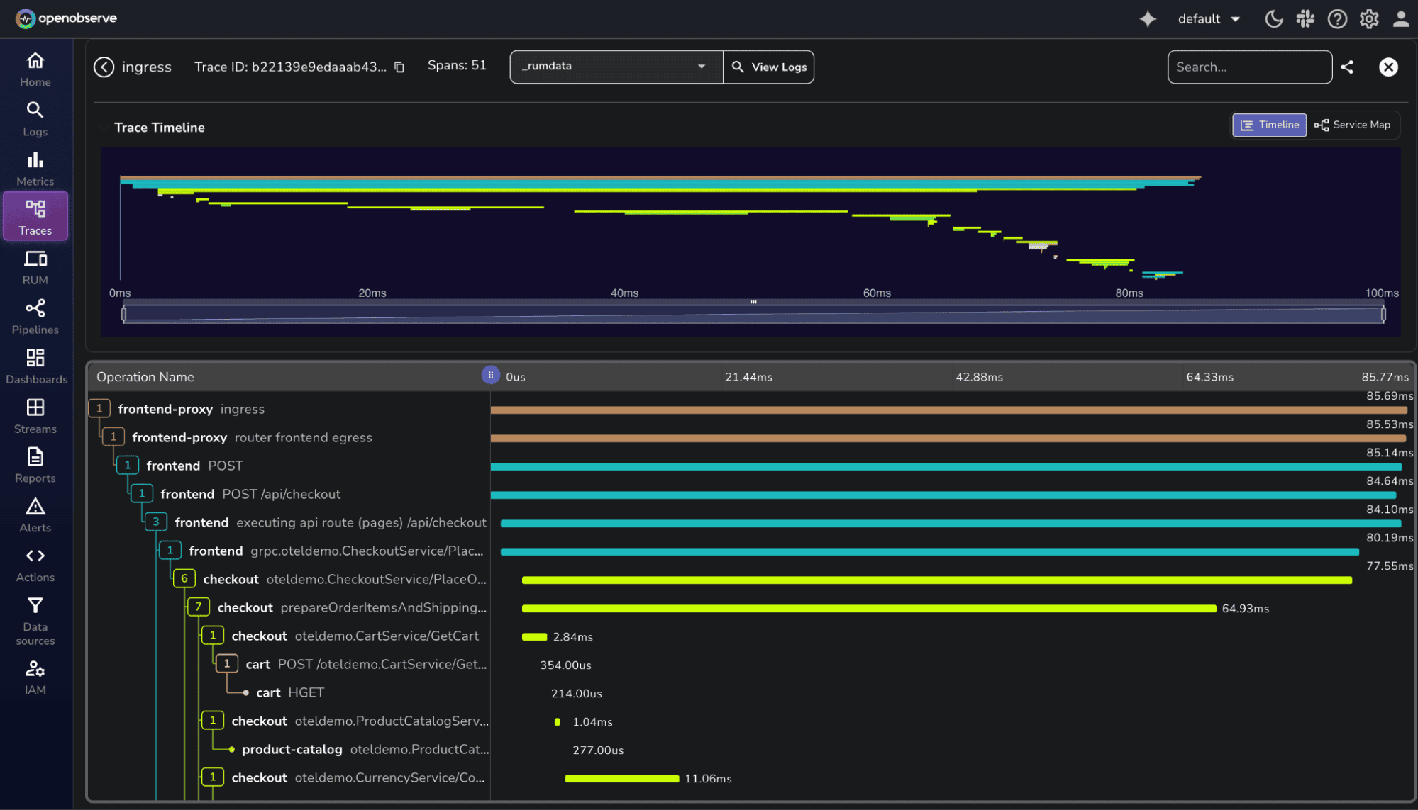 Timeline view of the Traces