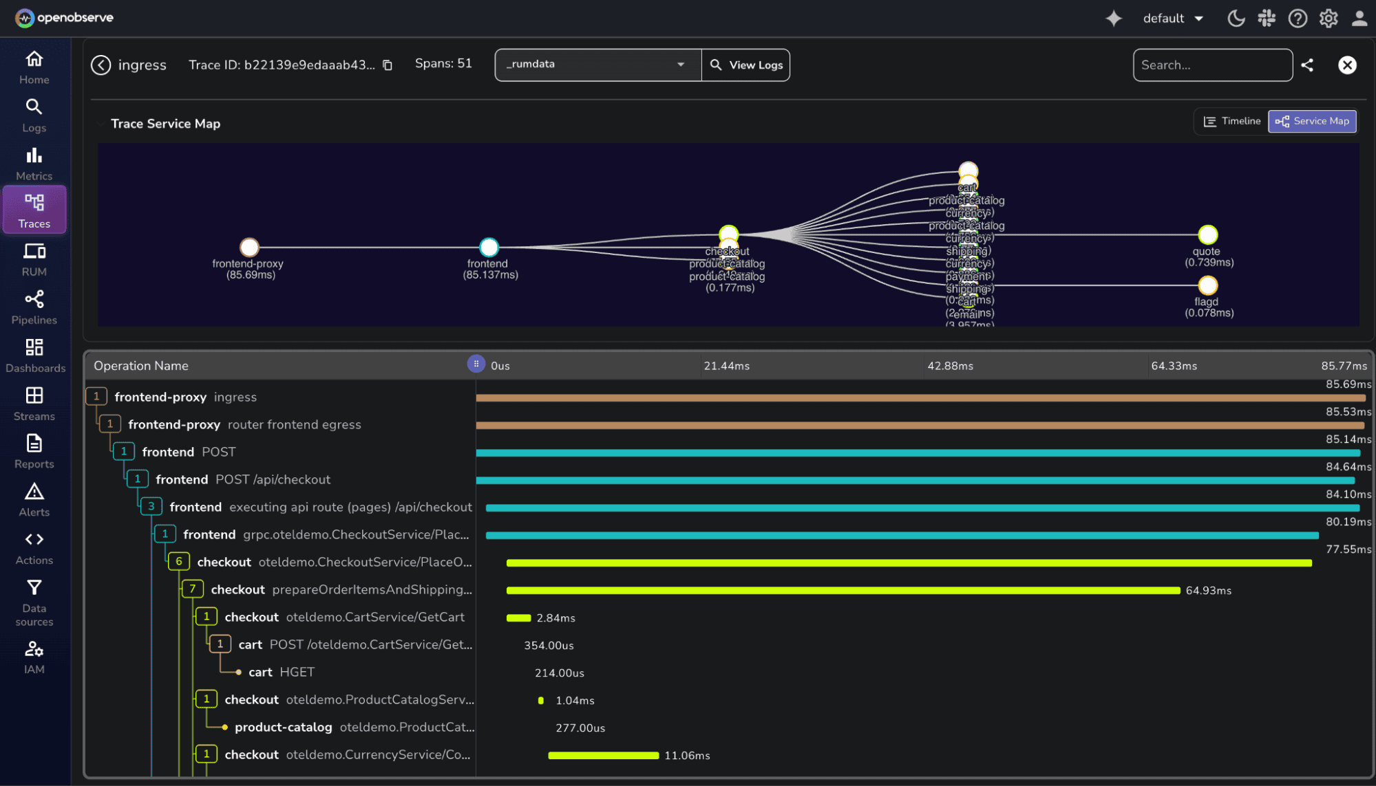 Trace Service Map of microservices