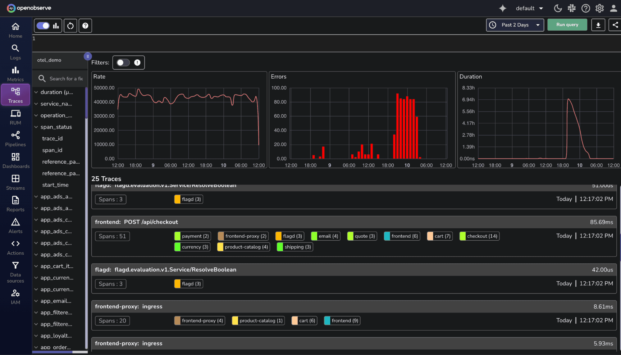 Viewing all Traces along with RED metrics