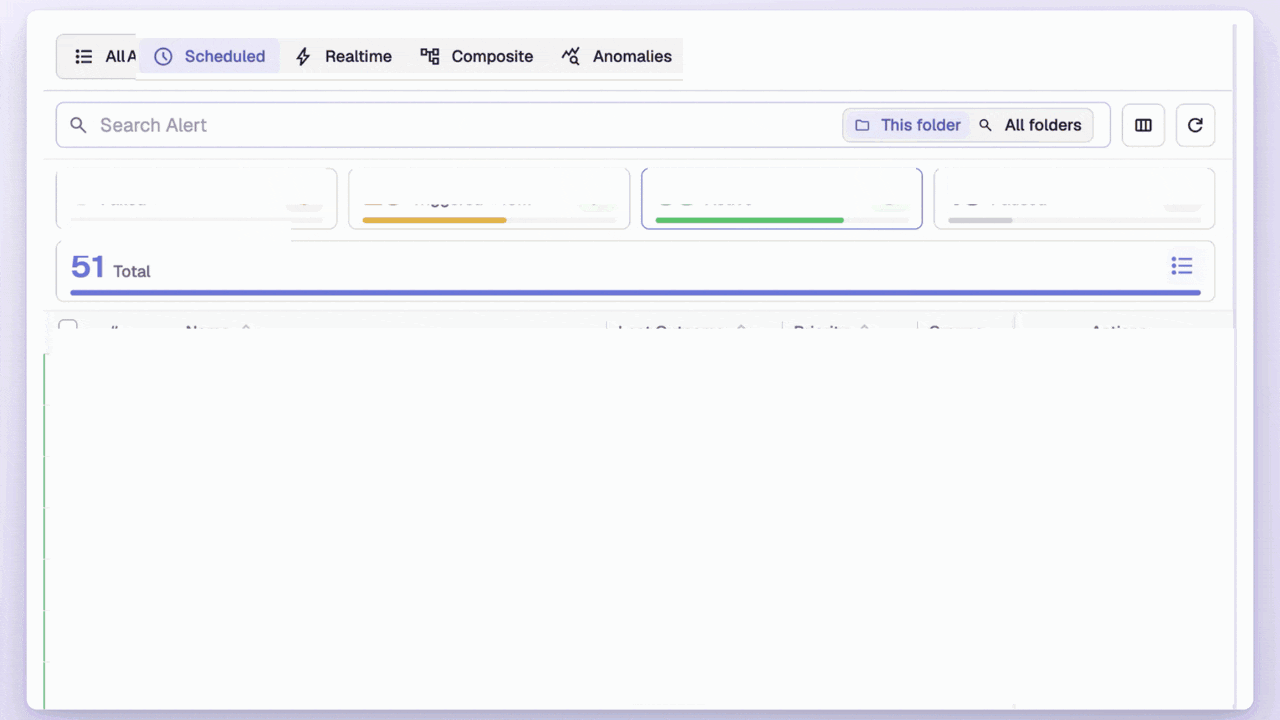 OpenObserve Alert Dashboard