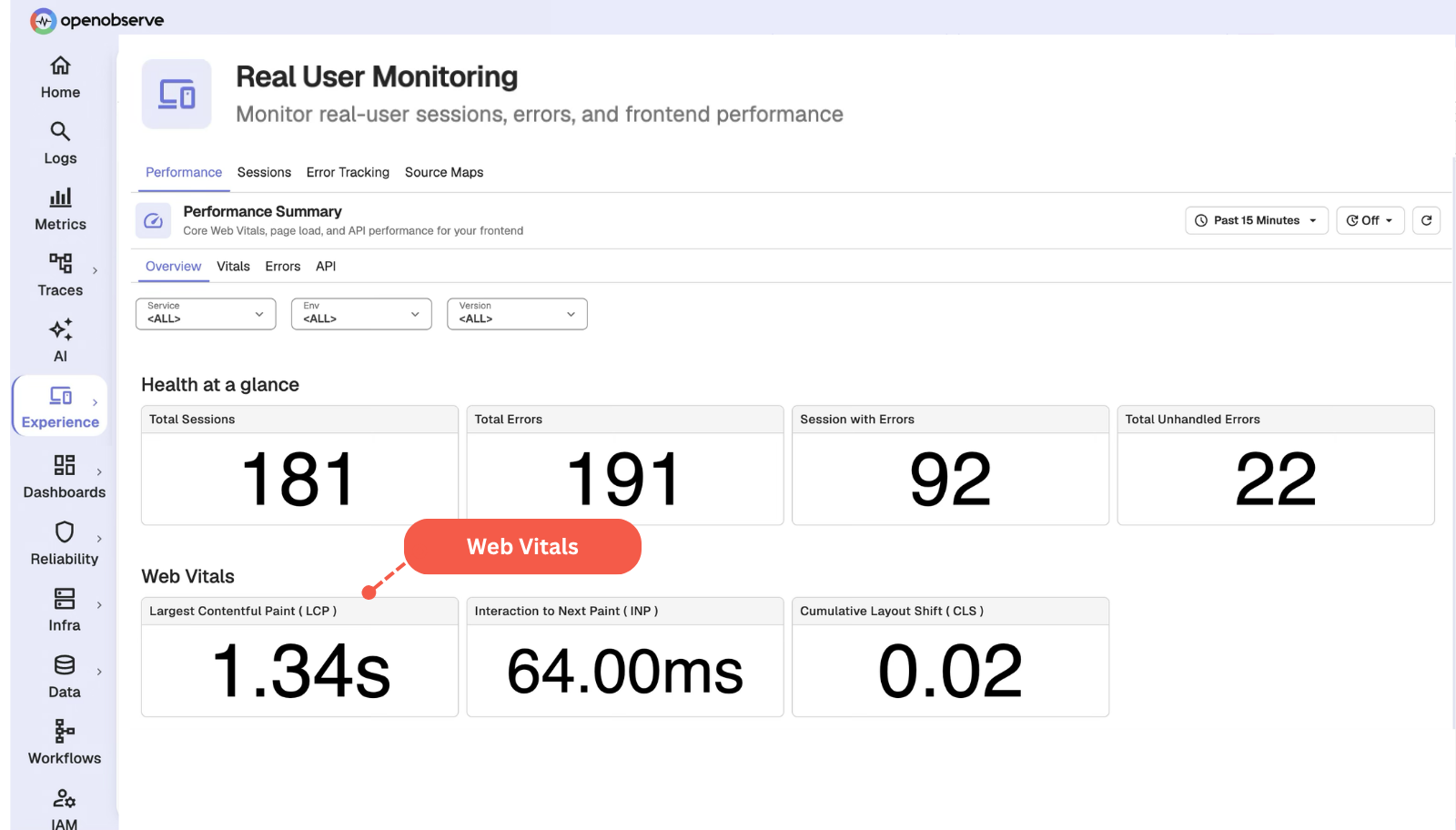 Performance Analysis