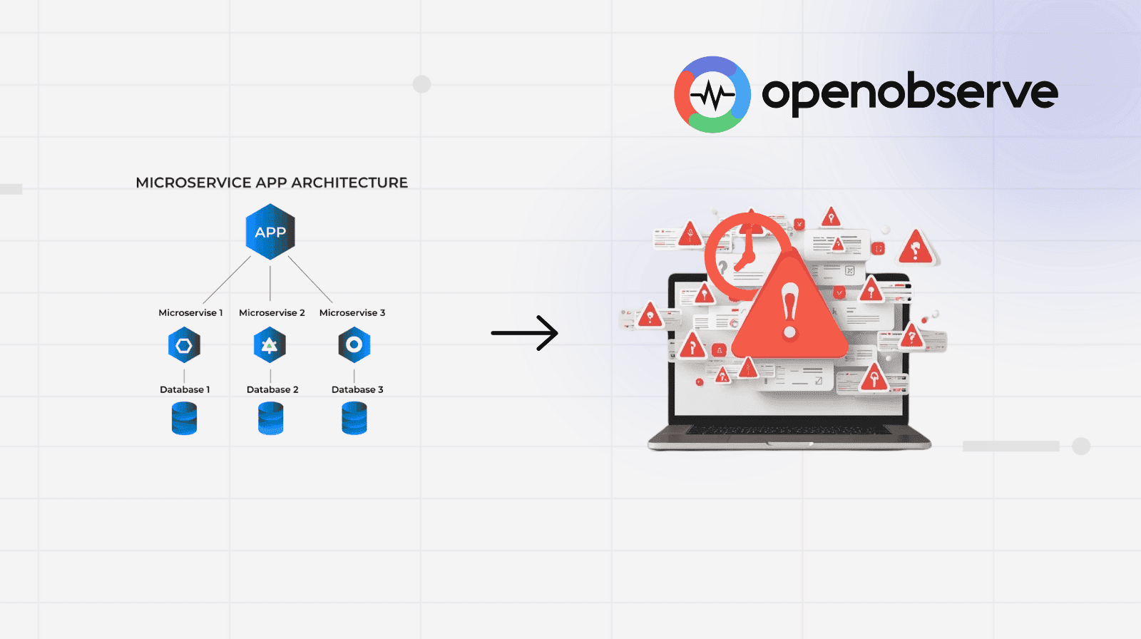 Reducing MTTR with Automated Incident Analysis