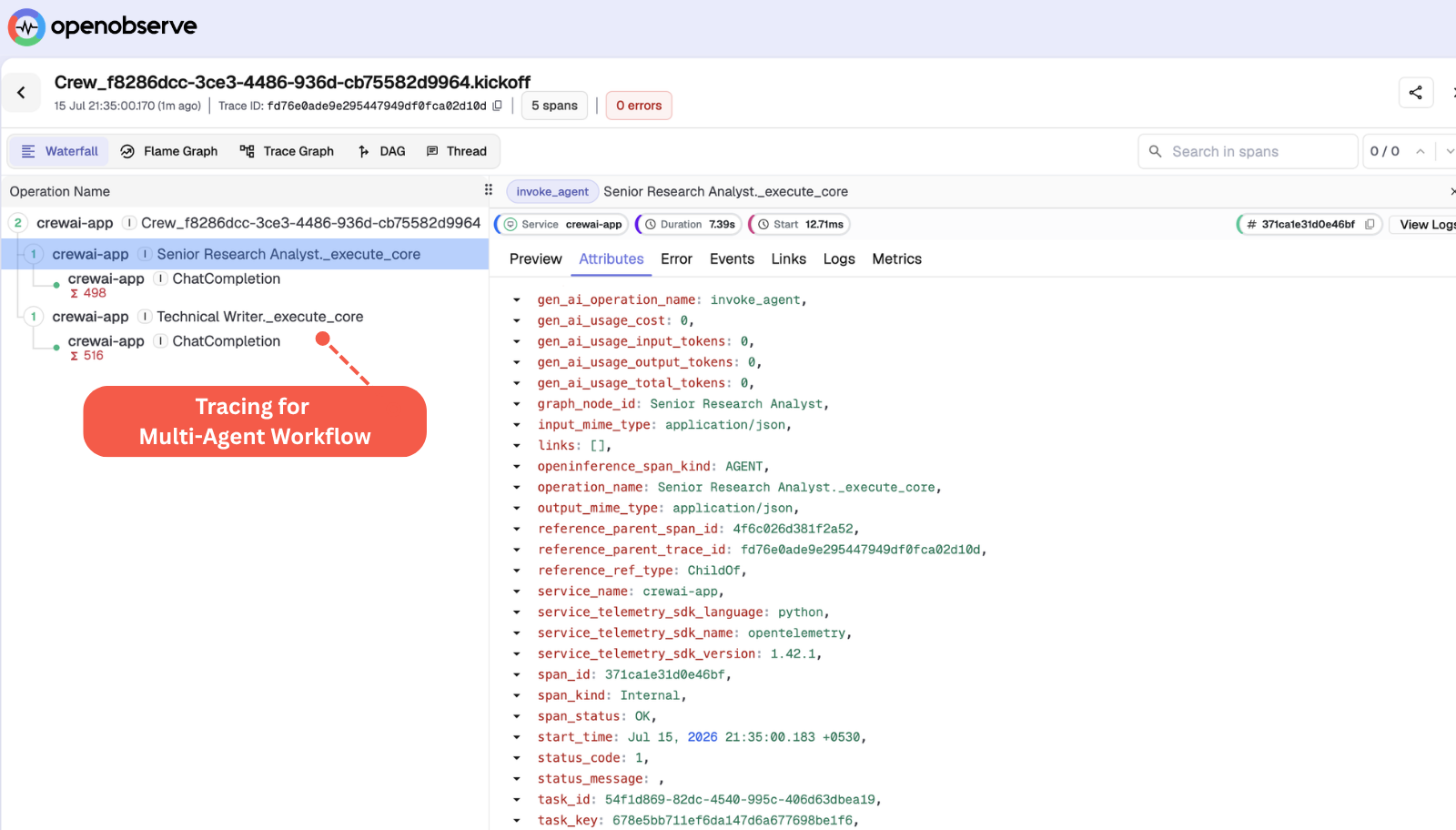 Distributed Tracing for LLM Pipelines