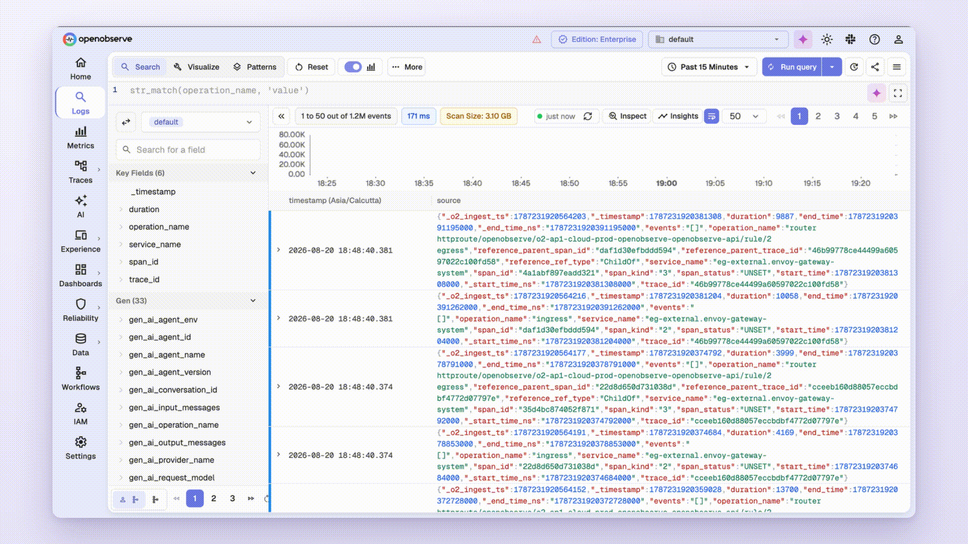 OpenObserve Logs Dashboard