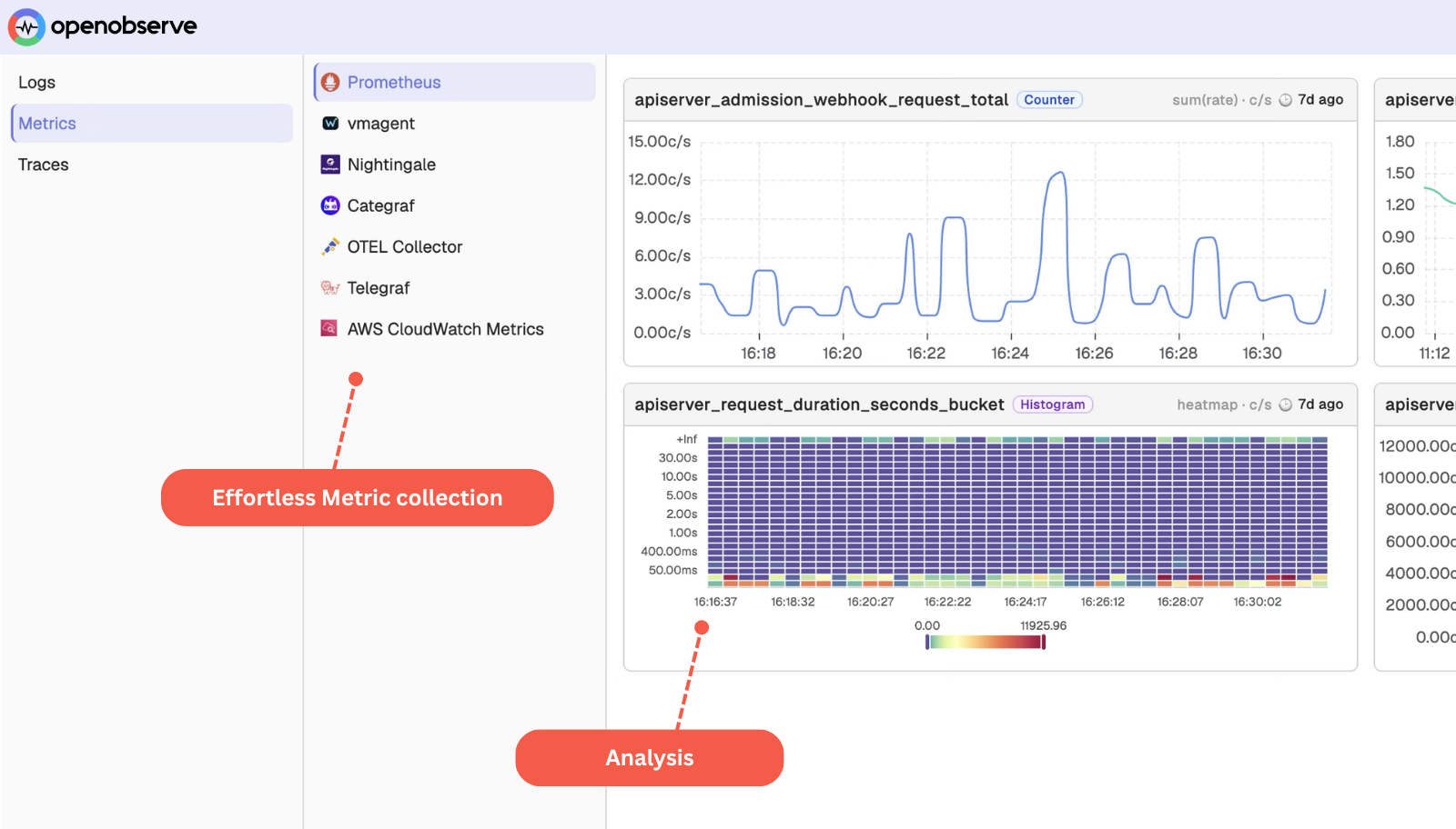 Metrics Collection & Analysis