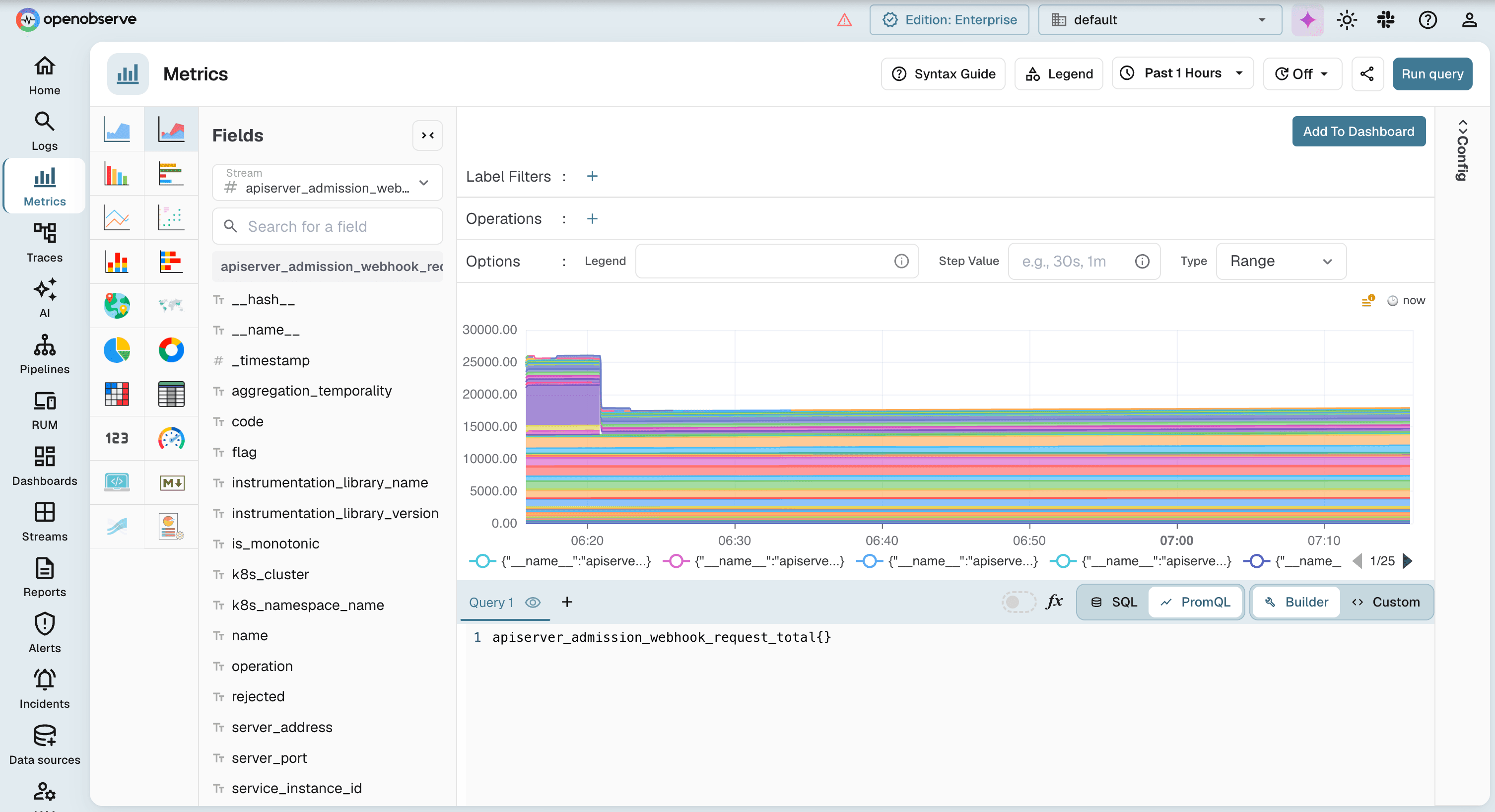 OpenObserve Metrics Dashboard