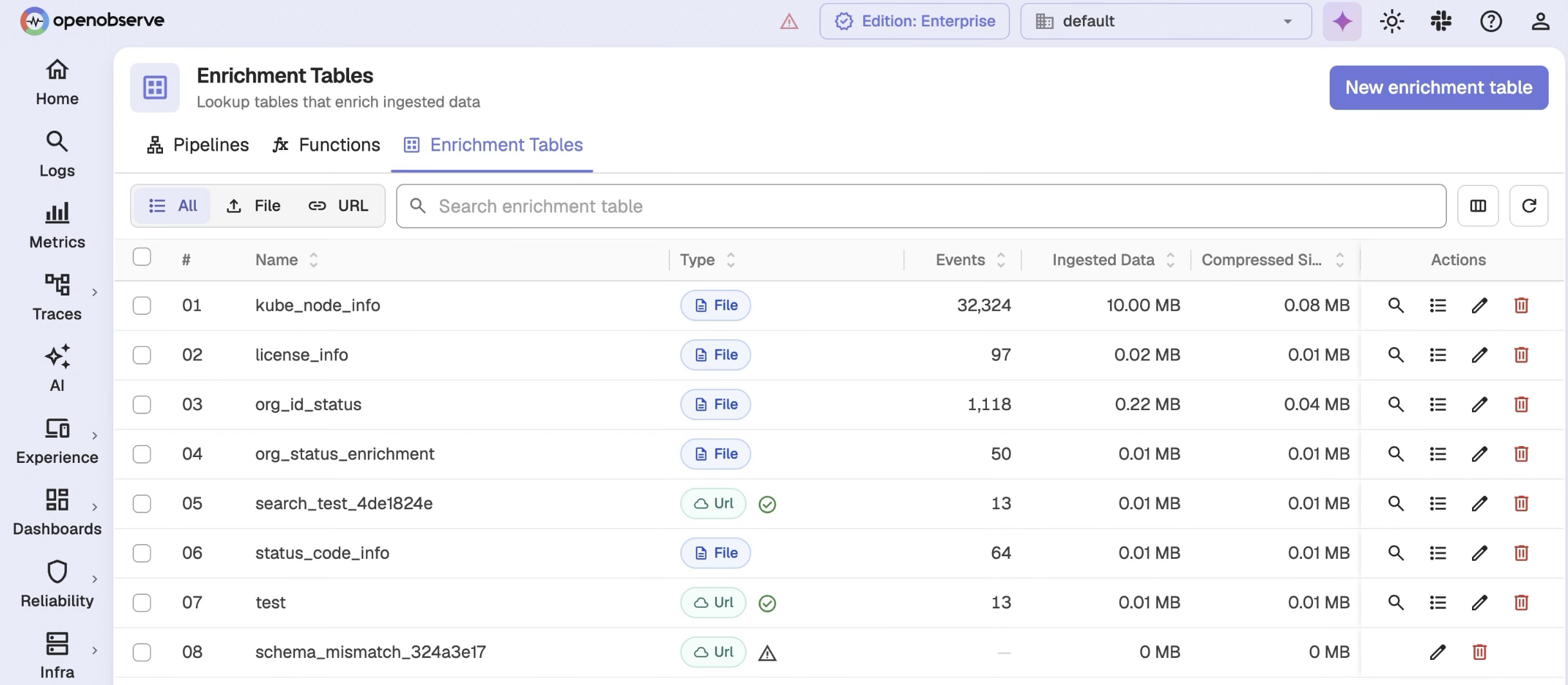 Data Enrichment