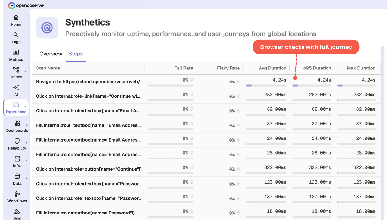 Browser Checks
