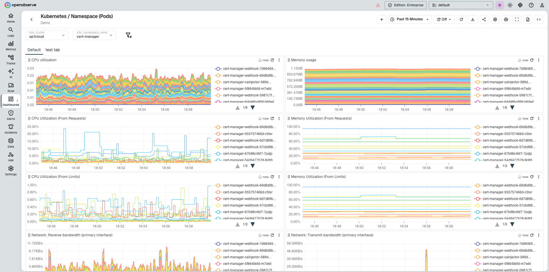 OpenObserve Dashboards & Visualizations