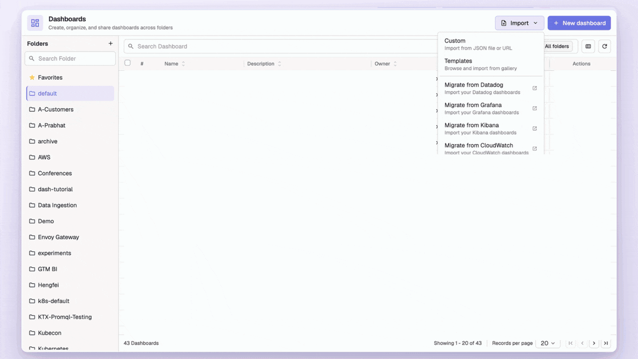 OpenObserve Dashboards & Visualizations