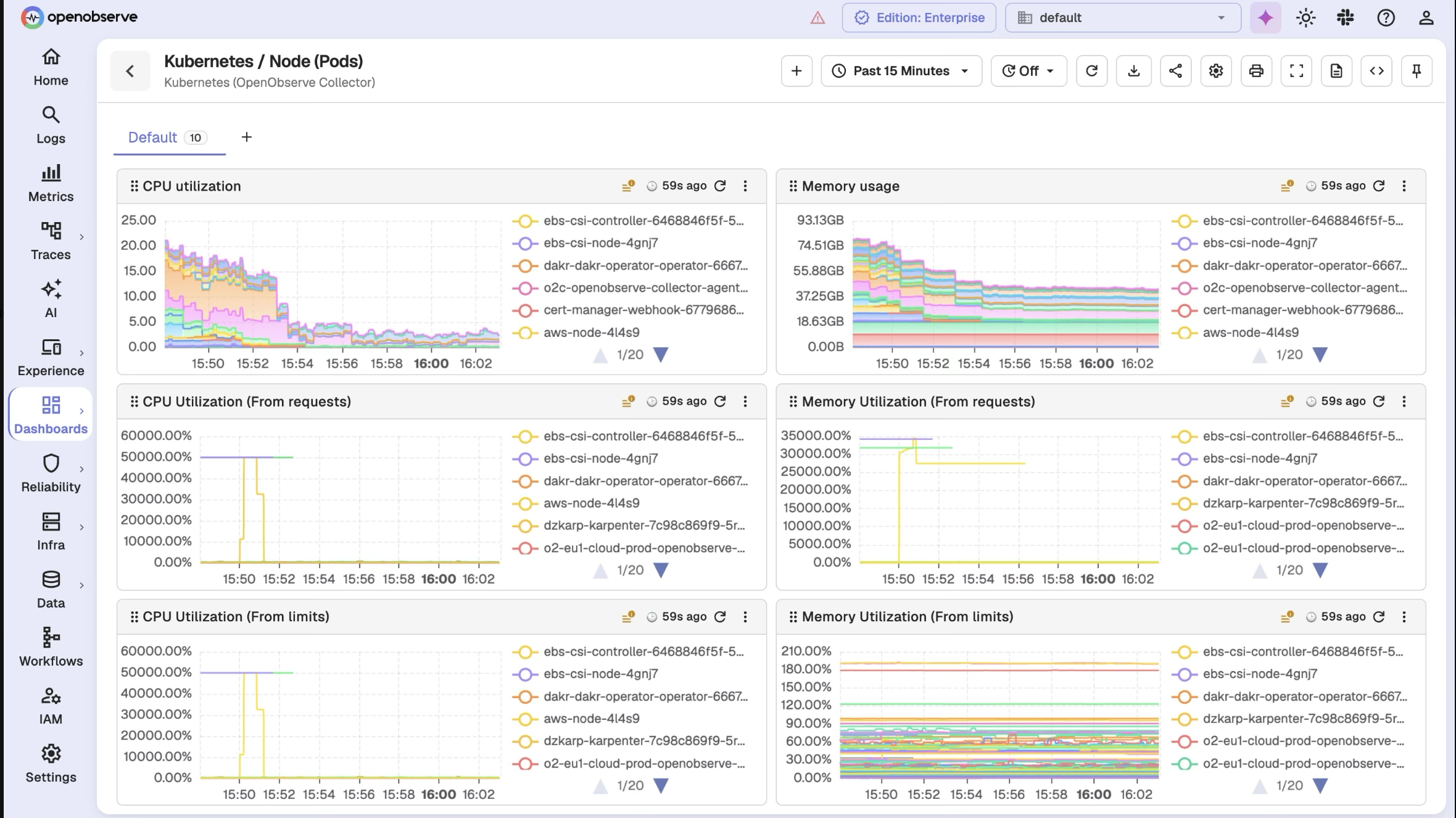 Unified Kubernetes Monitoring