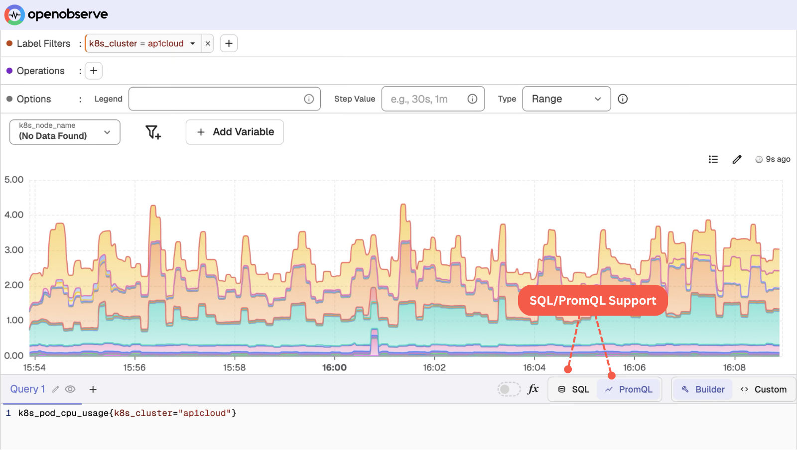 SQL and PromQL Querying