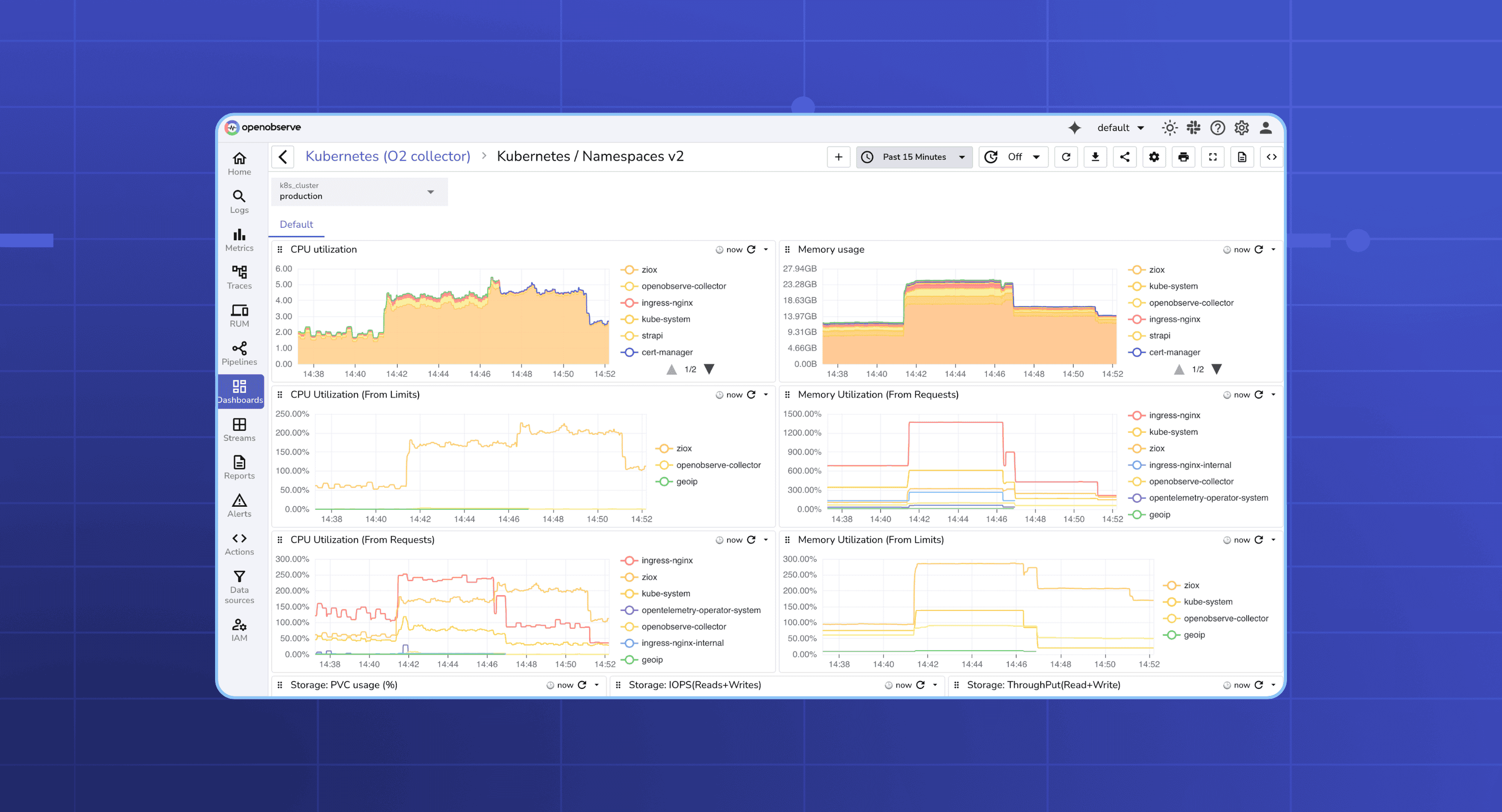 How to Import Prebuilt Kubernetes (K8s) Dashboards in OpenObserve