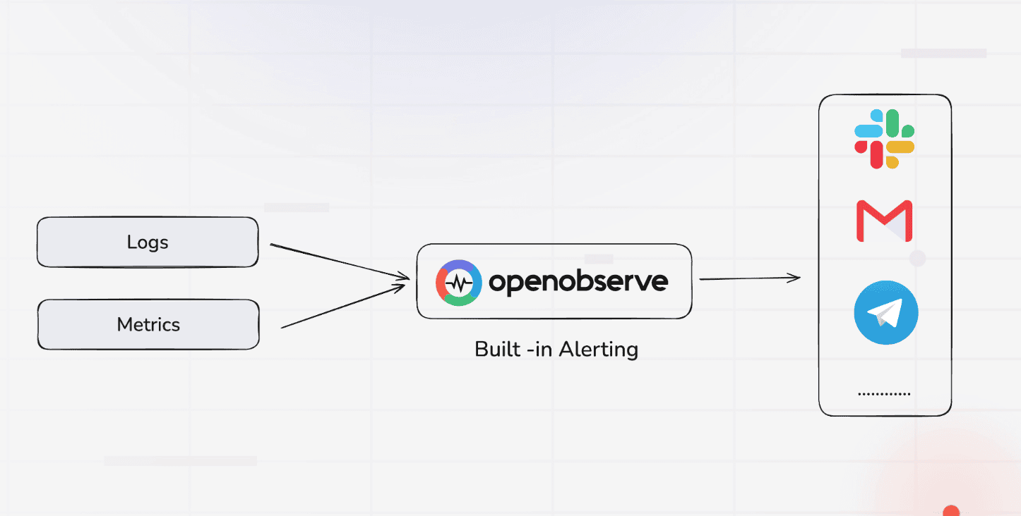 Prometheus Alertmanager VS OpenObserve’s In-Built Alerting : Unified Alerting and Observability